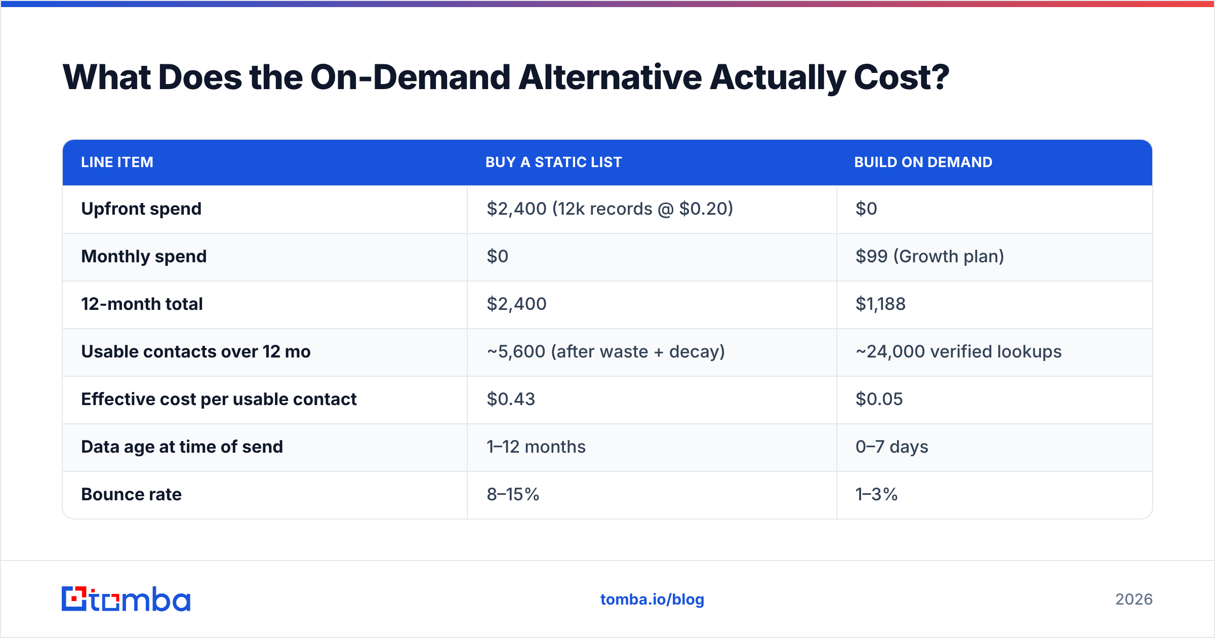Diagram: What Does the On-Demand Alternative Actually Cost