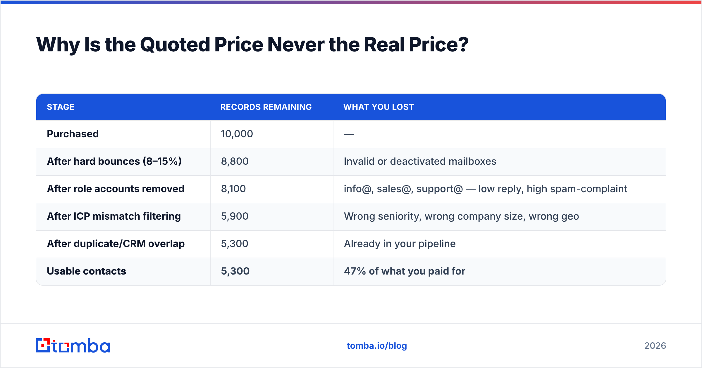 Diagram: Why Is the Quoted Price Never the Real Price