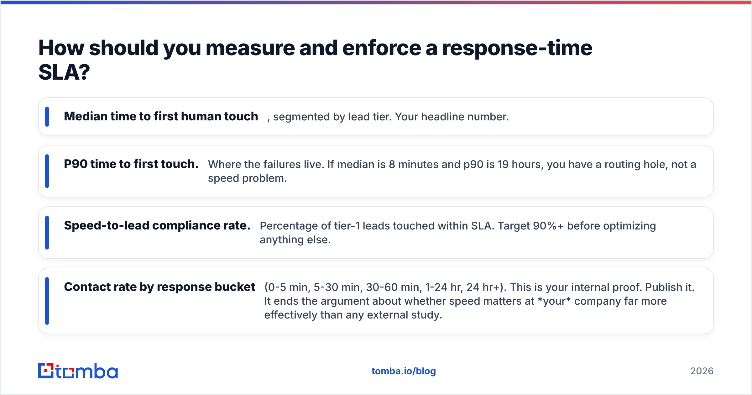 Diagram: How should you measure and enforce a response-time SLA