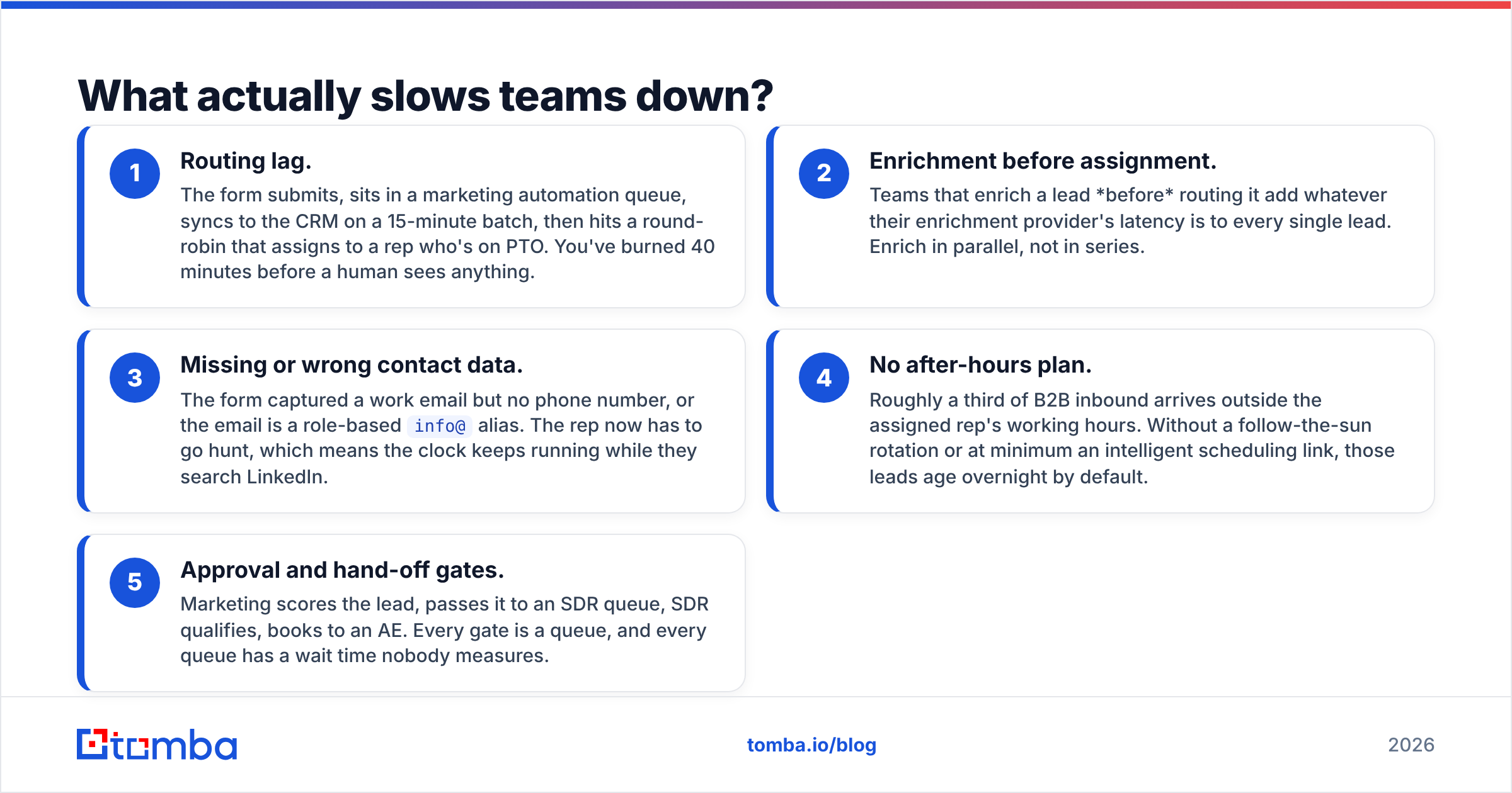 Diagram: What actually slows teams down