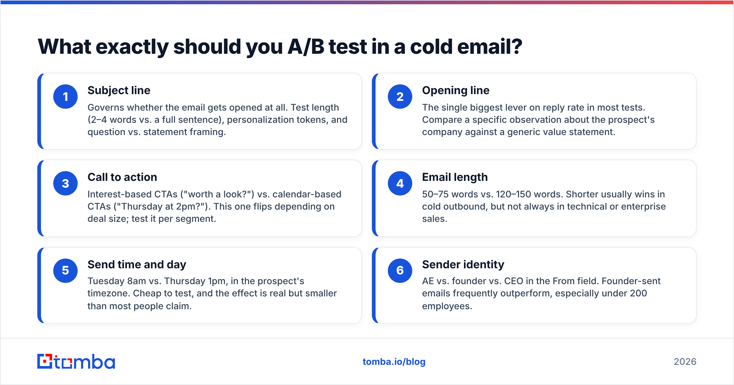 Diagram: What exactly should you A/B test in a cold email
