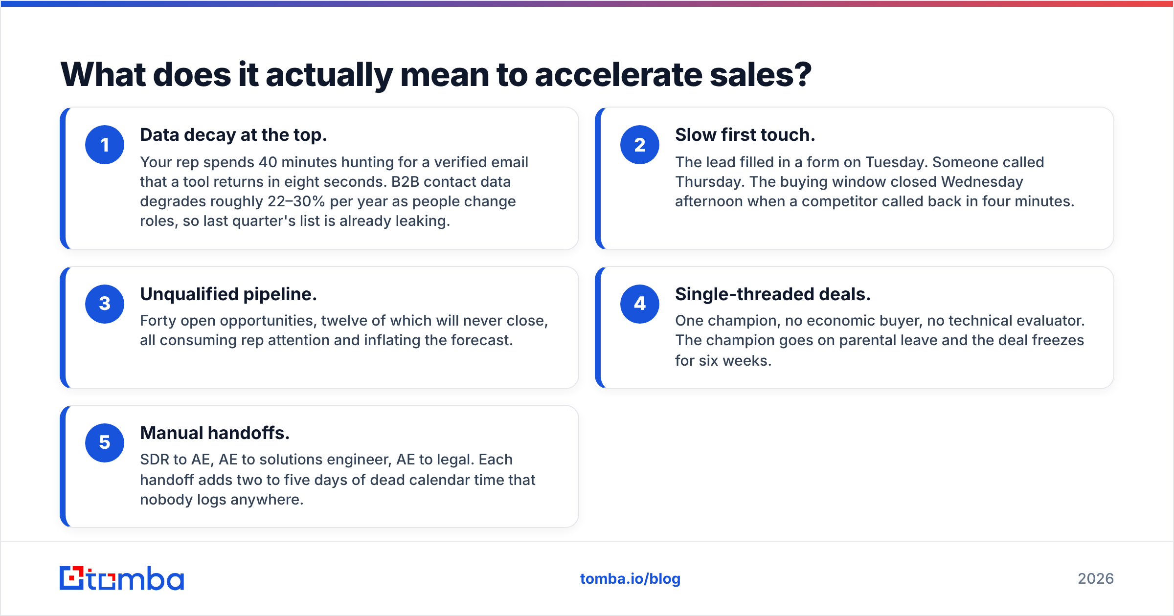 Diagram: What does it actually mean to accelerate sales