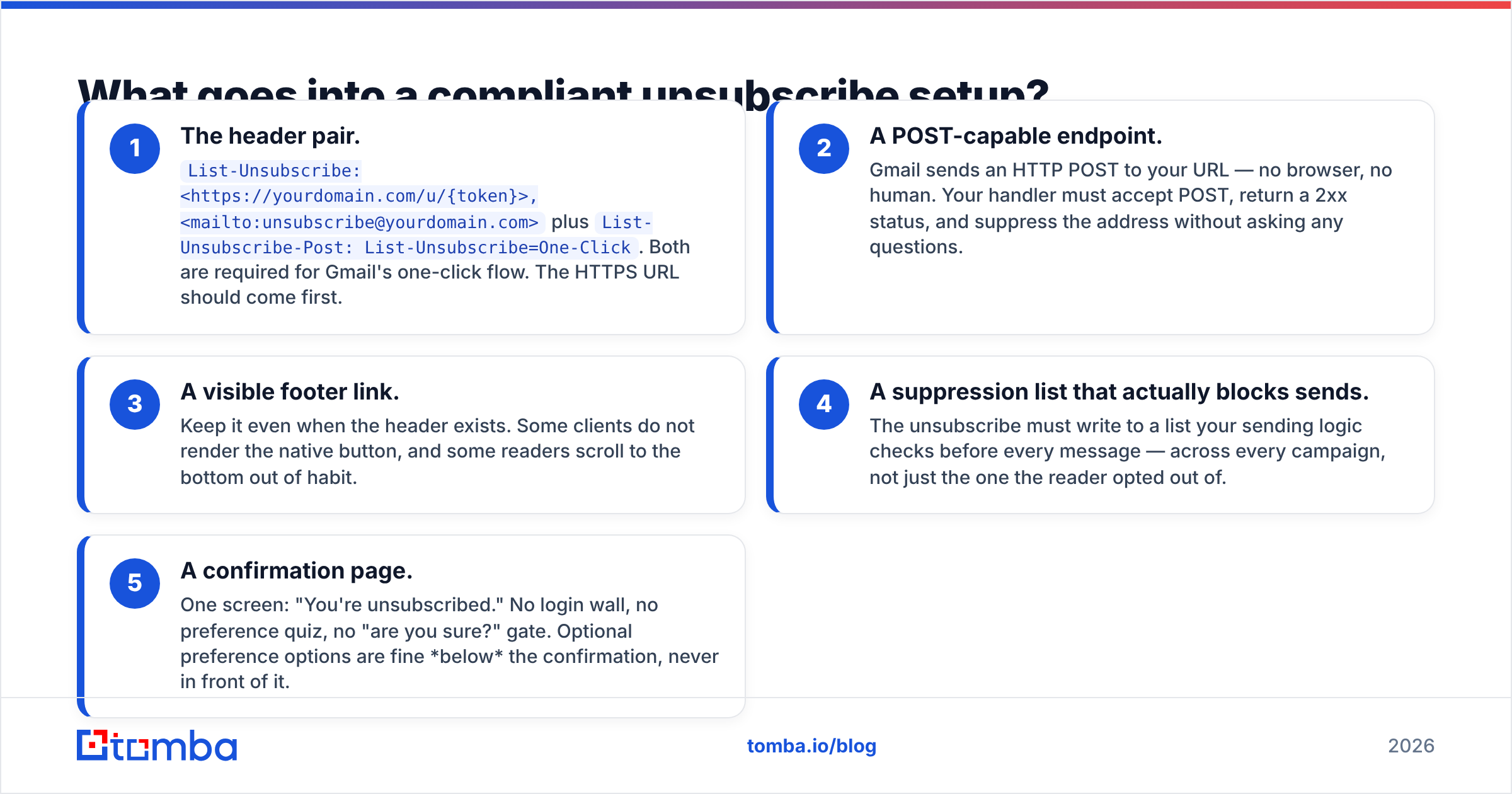 Diagram: What goes into a compliant unsubscribe setup