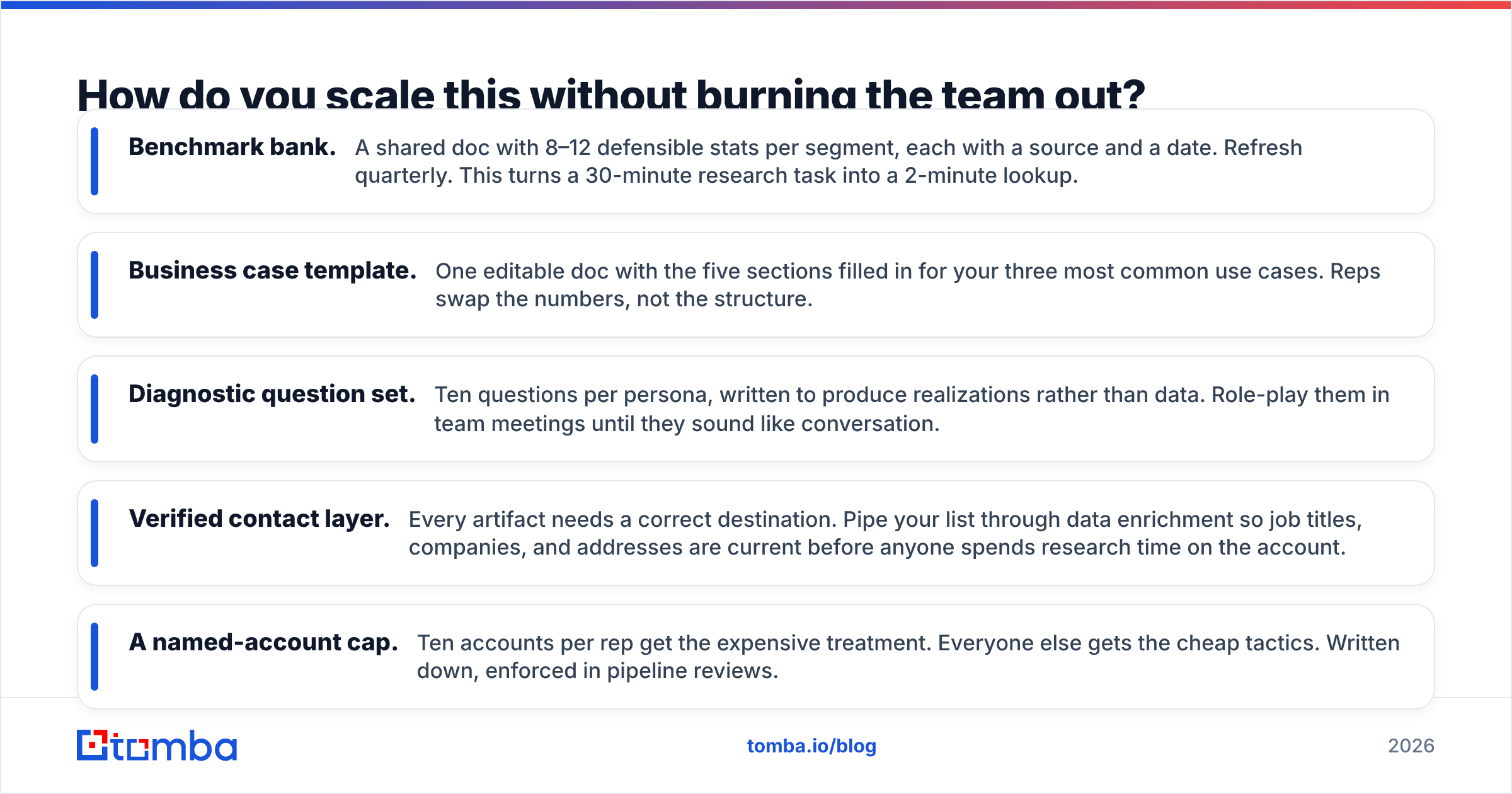 Diagram: How do you scale this without burning the team out