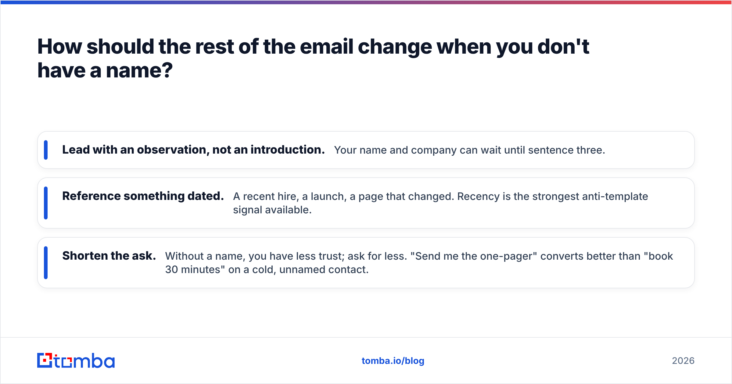 Diagram: How should the rest of the email change when you don't have a name