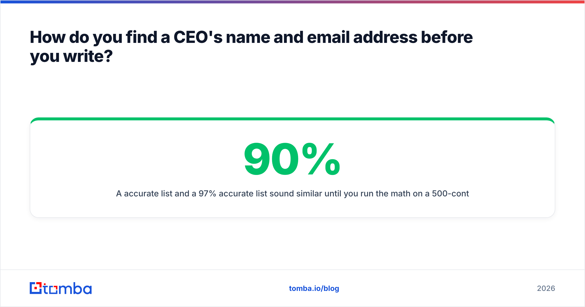 Diagram: How do you find a CEO's name and email address before you write