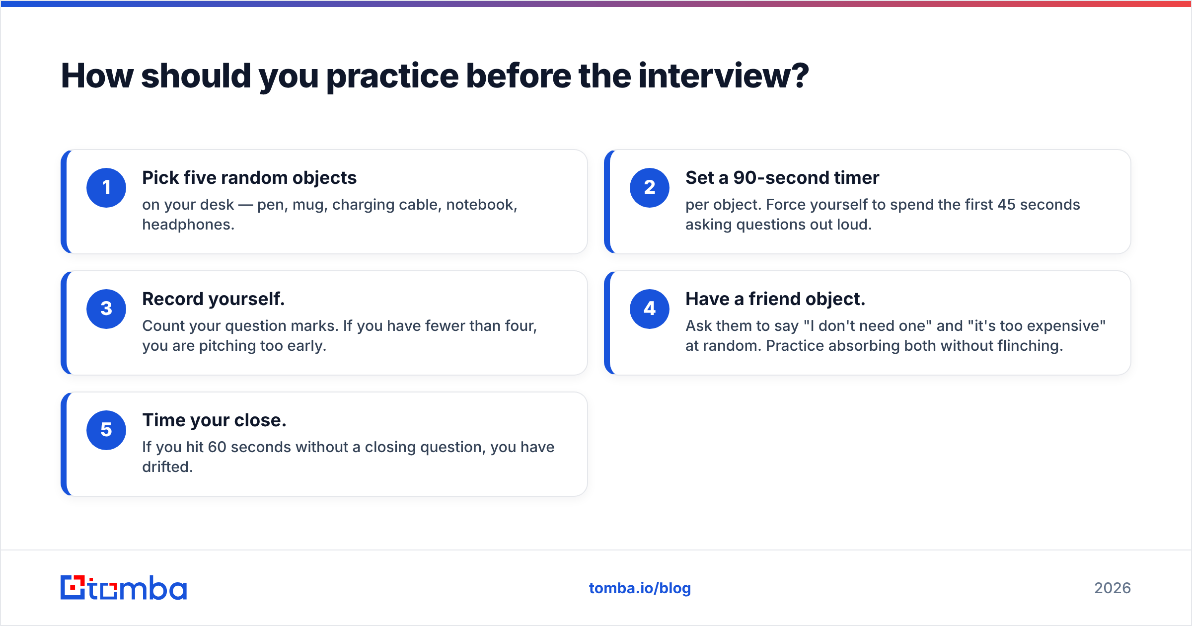 Diagram: How should you practice before the interview