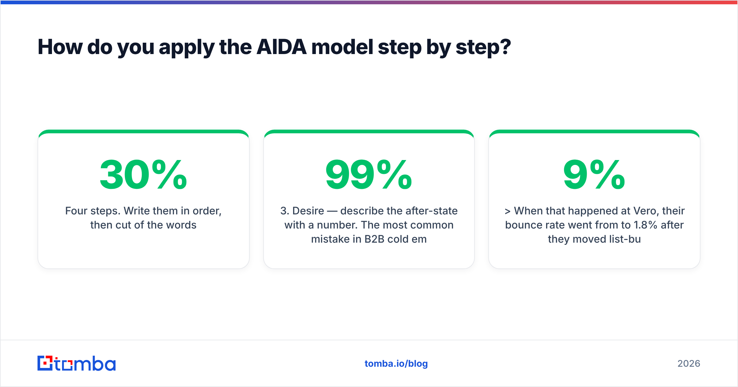 How to apply AIDA model steps: the four stages mapped to four sentences