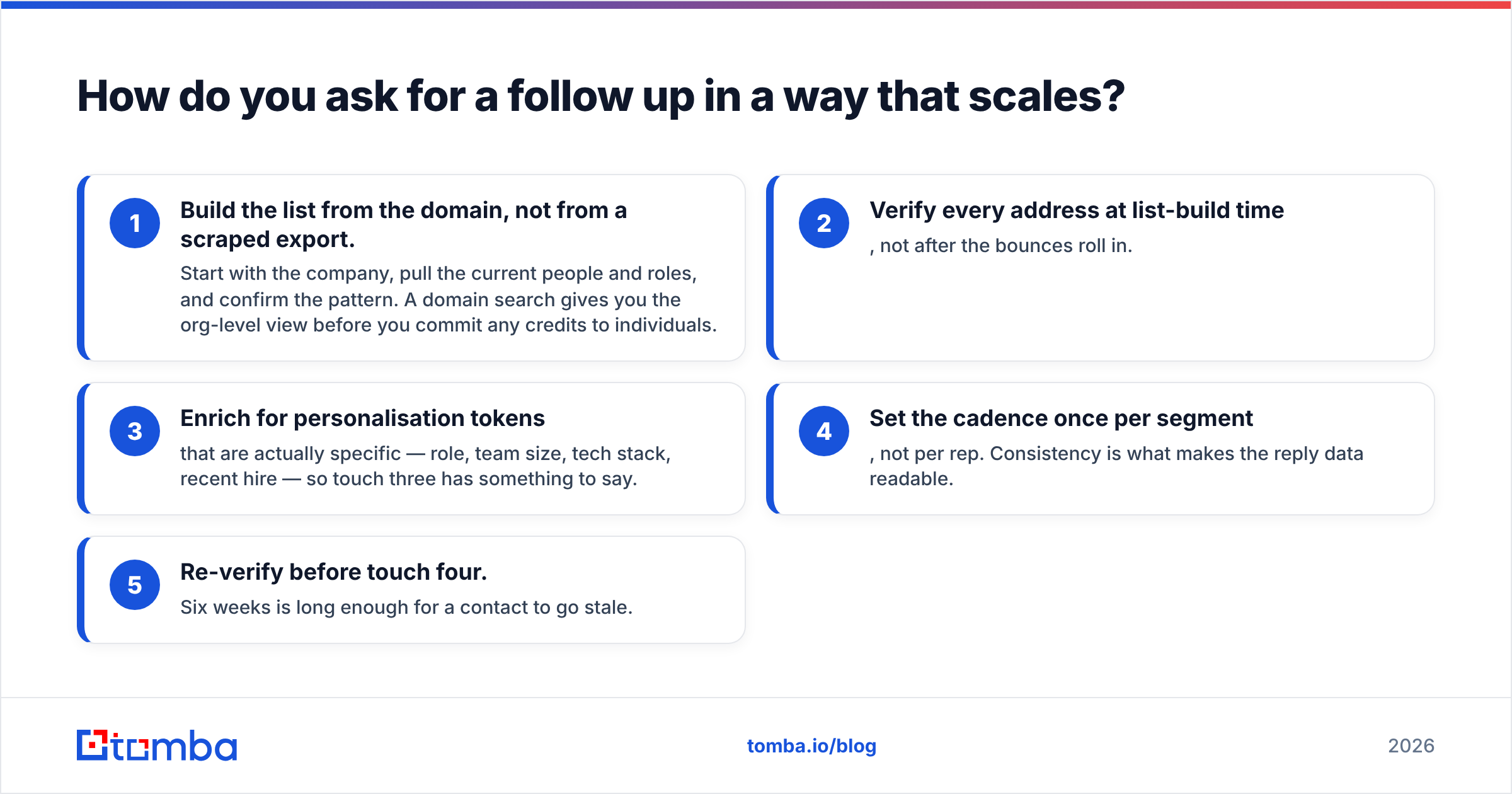 Diagram: How do you ask for a follow up in a way that scales