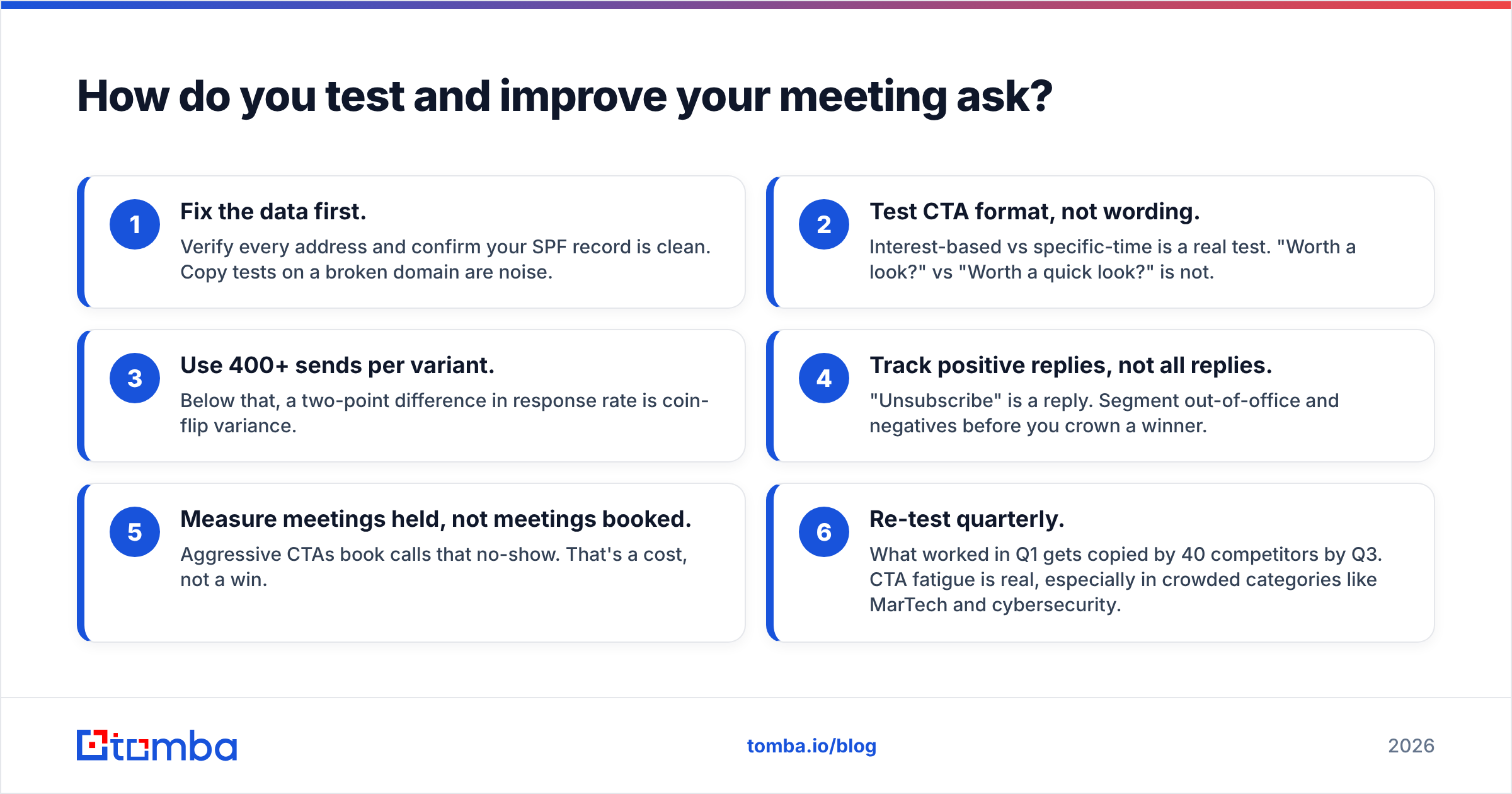 Diagram: How do you test and improve your meeting ask