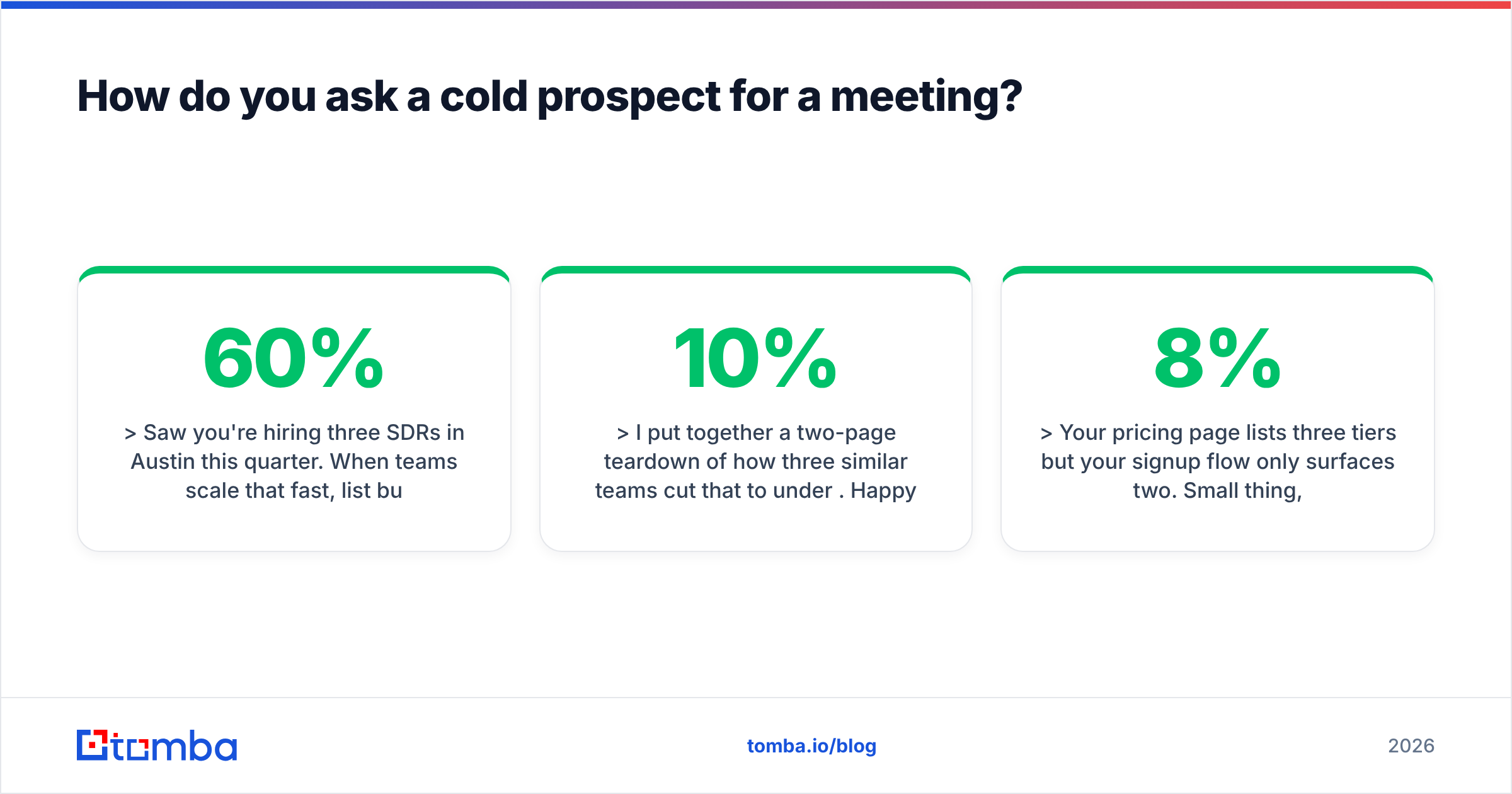 Diagram: How do you ask a cold prospect for a meeting