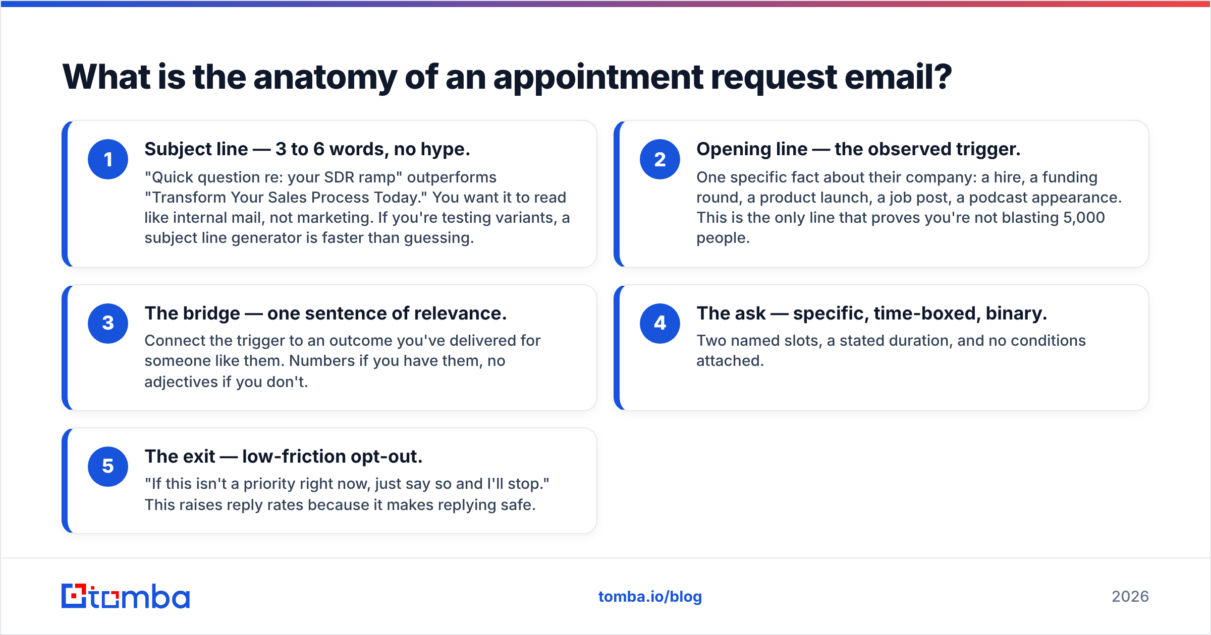 Diagram: What is the anatomy of an appointment request email