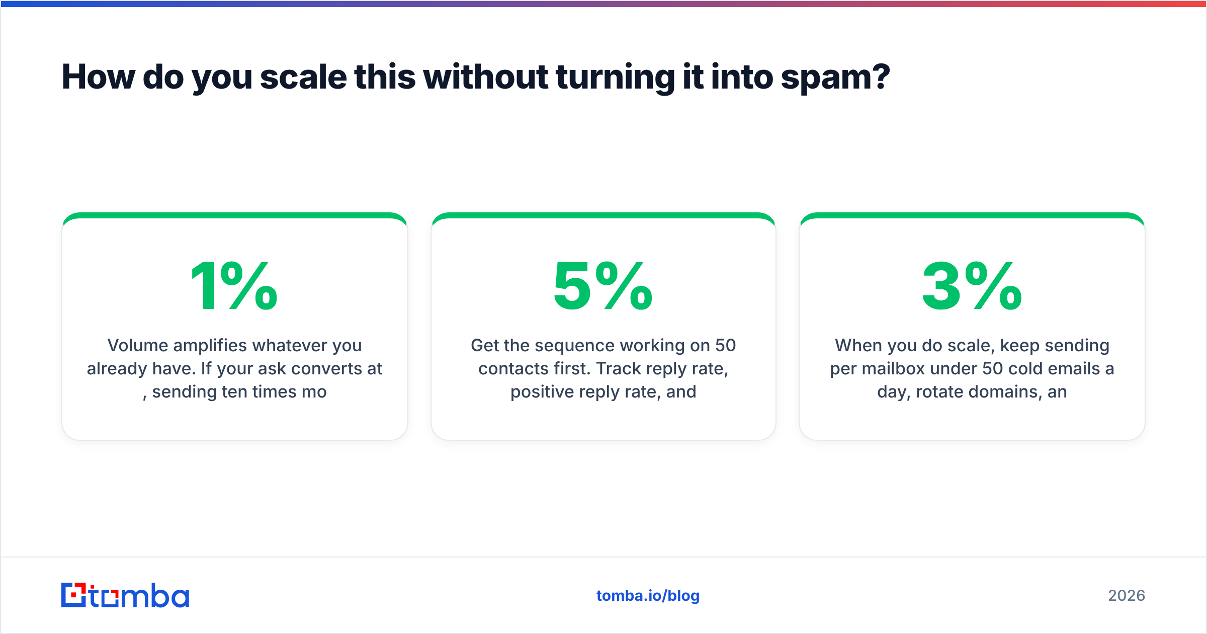 Diagram: How do you scale this without turning it into spam