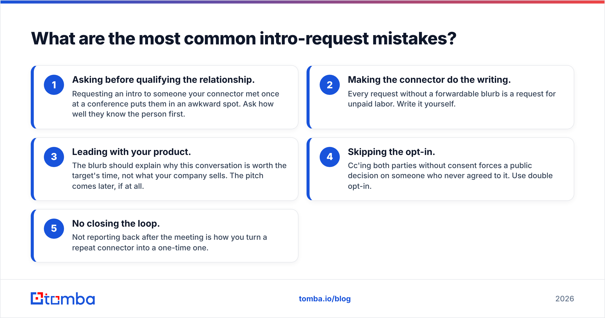 Diagram: What are the most common intro-request mistakes