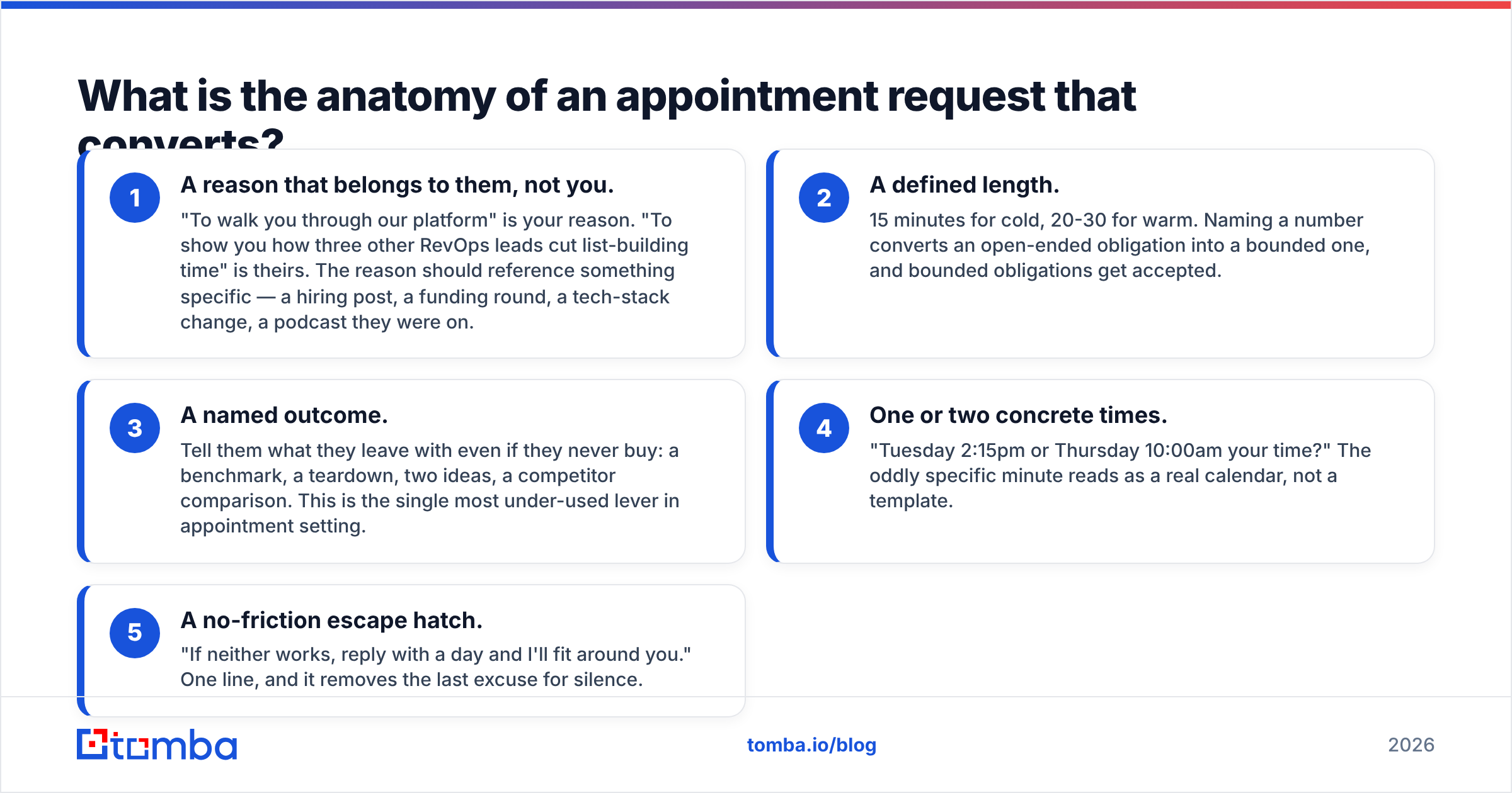 Diagram: What is the anatomy of an appointment request that converts