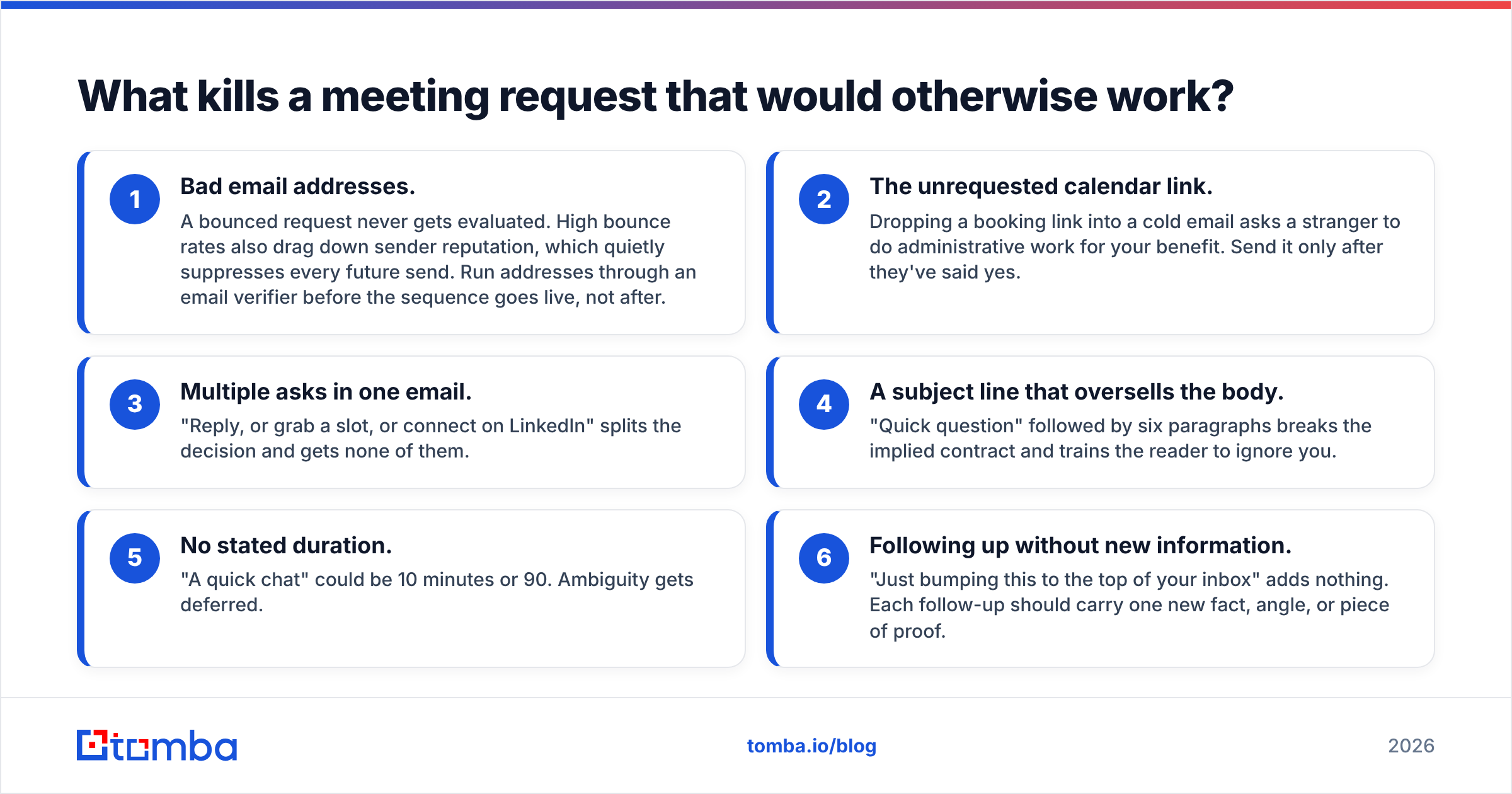 Diagram: What kills a meeting request that would otherwise work