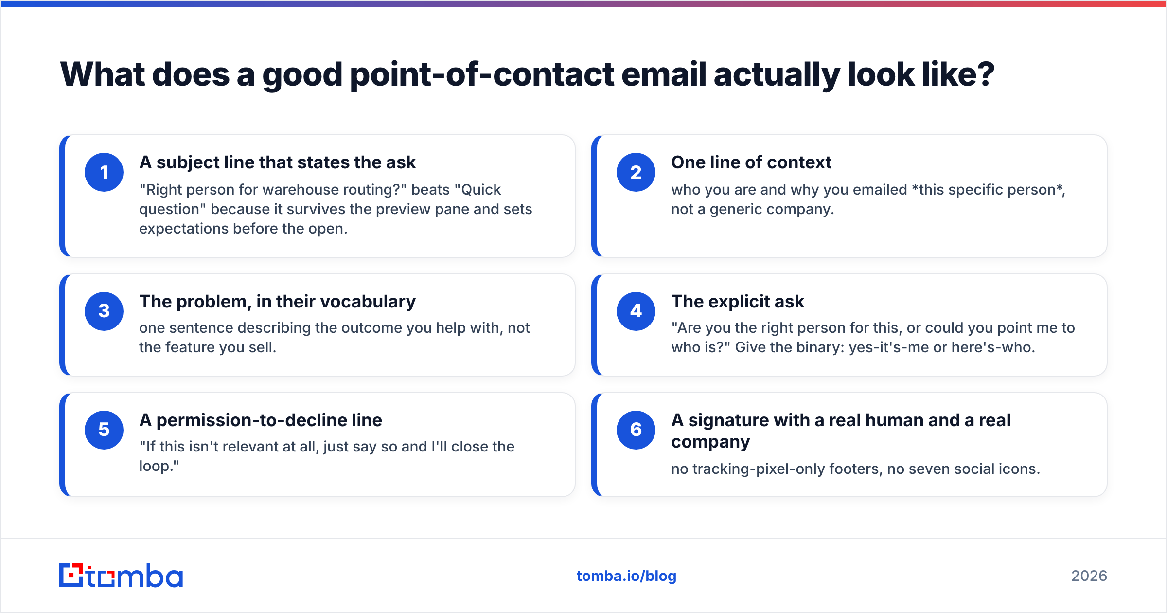 Diagram: What does a good point-of-contact email actually look like