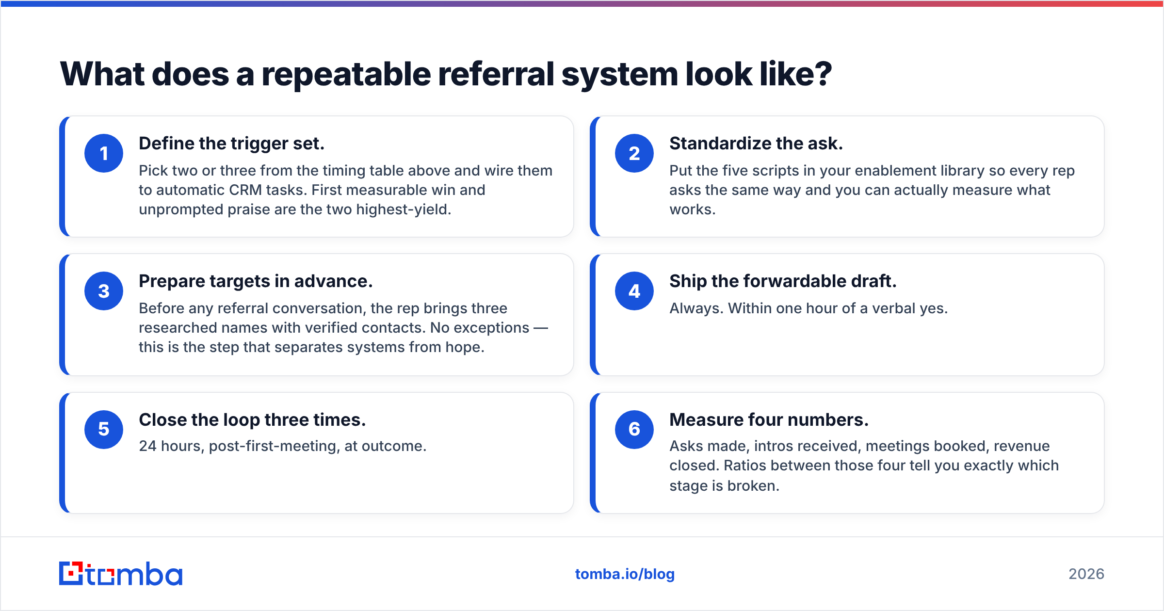 Diagram: What does a repeatable referral system look like