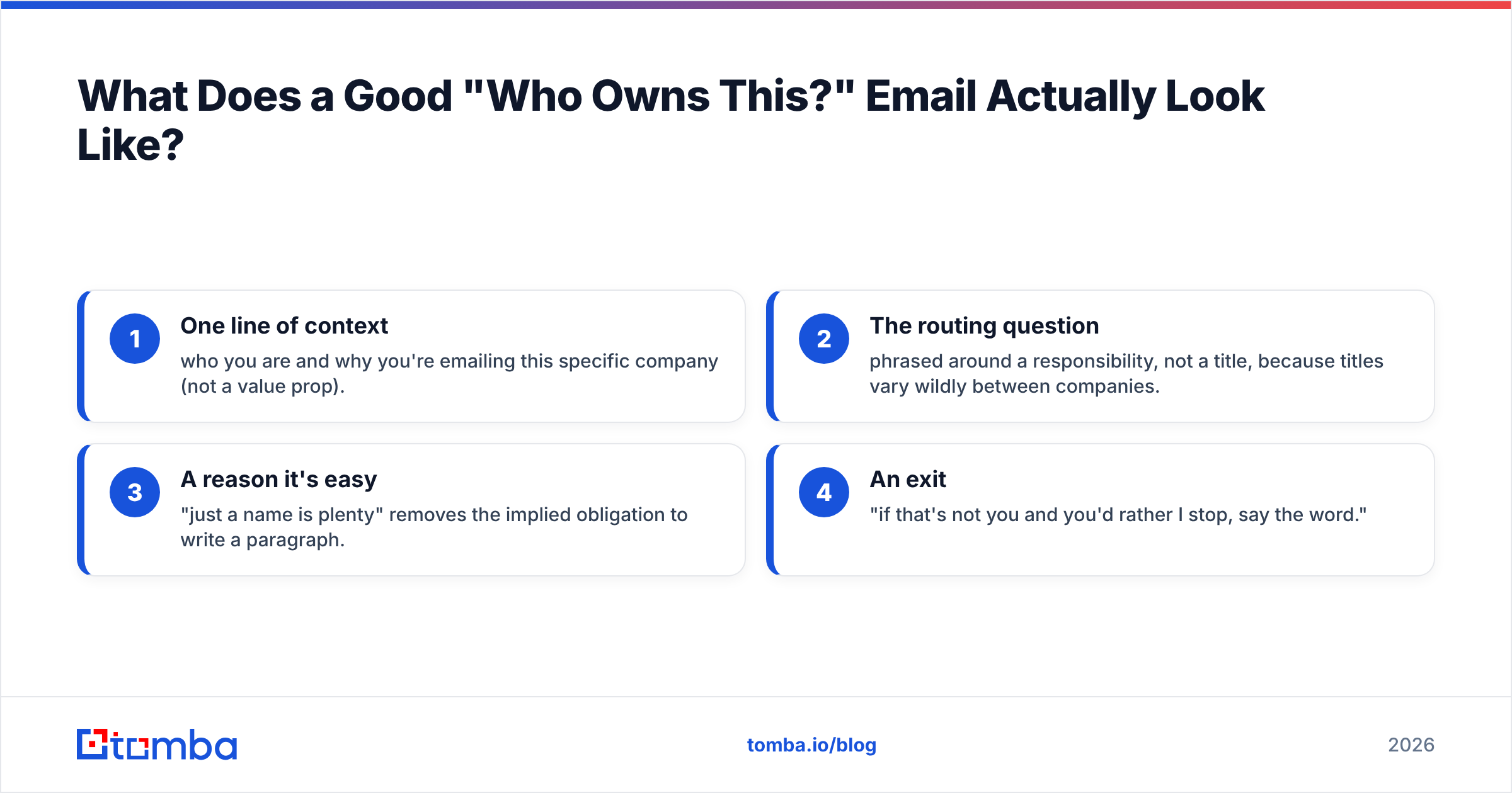 Diagram: What Does a Good "Who Owns This?" Email Actually Look Like