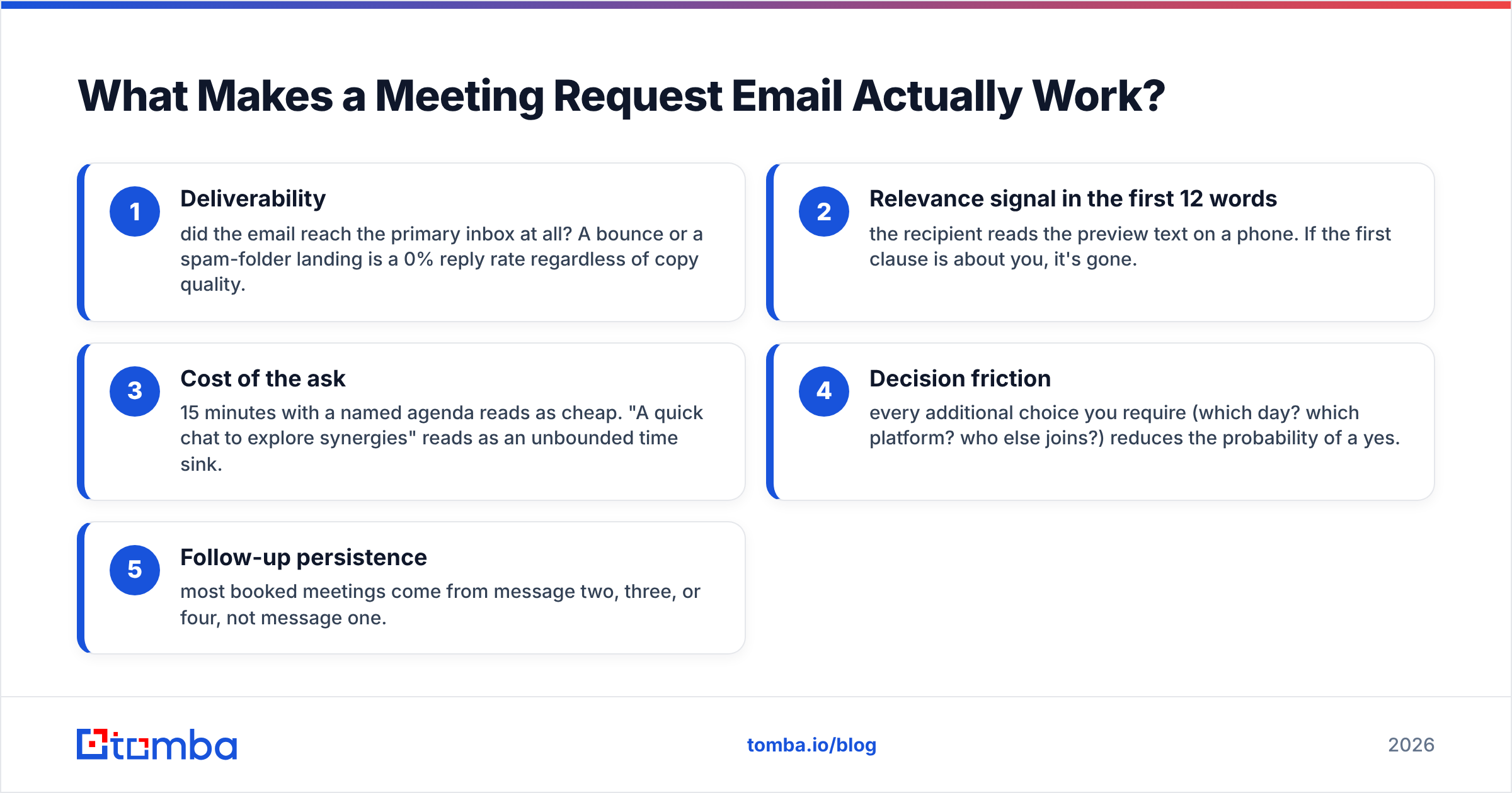 Diagram: What Makes a Meeting Request Email Actually Work