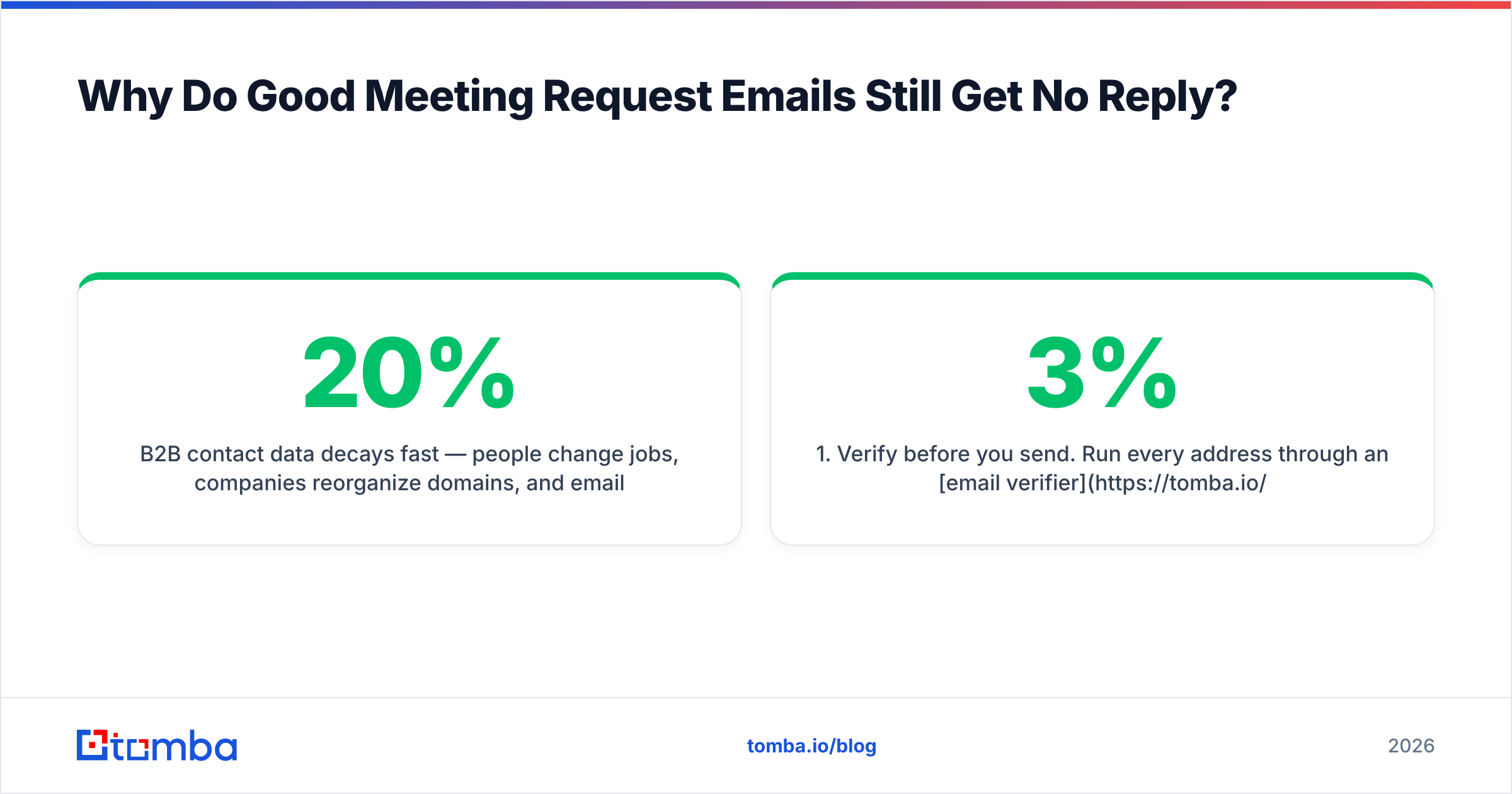 Diagram: Why Do Good Meeting Request Emails Still Get No Reply