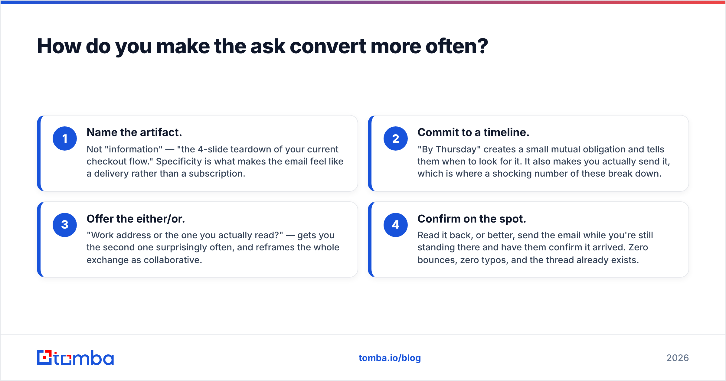 Diagram: How do you make the ask convert more often