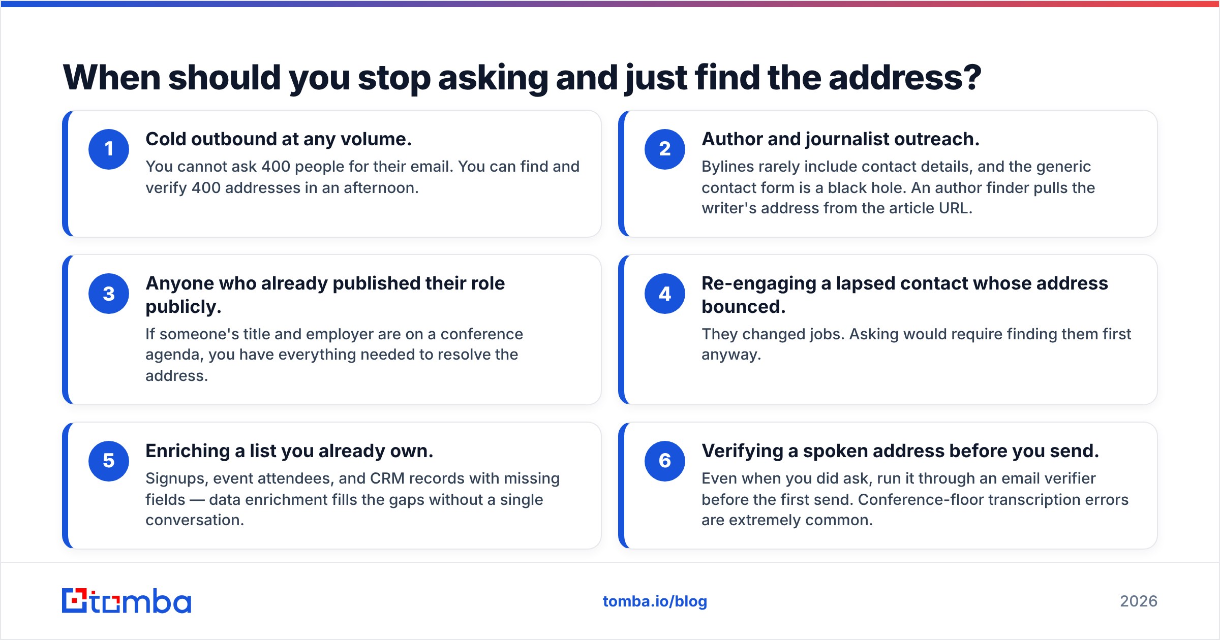 Diagram: When should you stop asking and just find the address