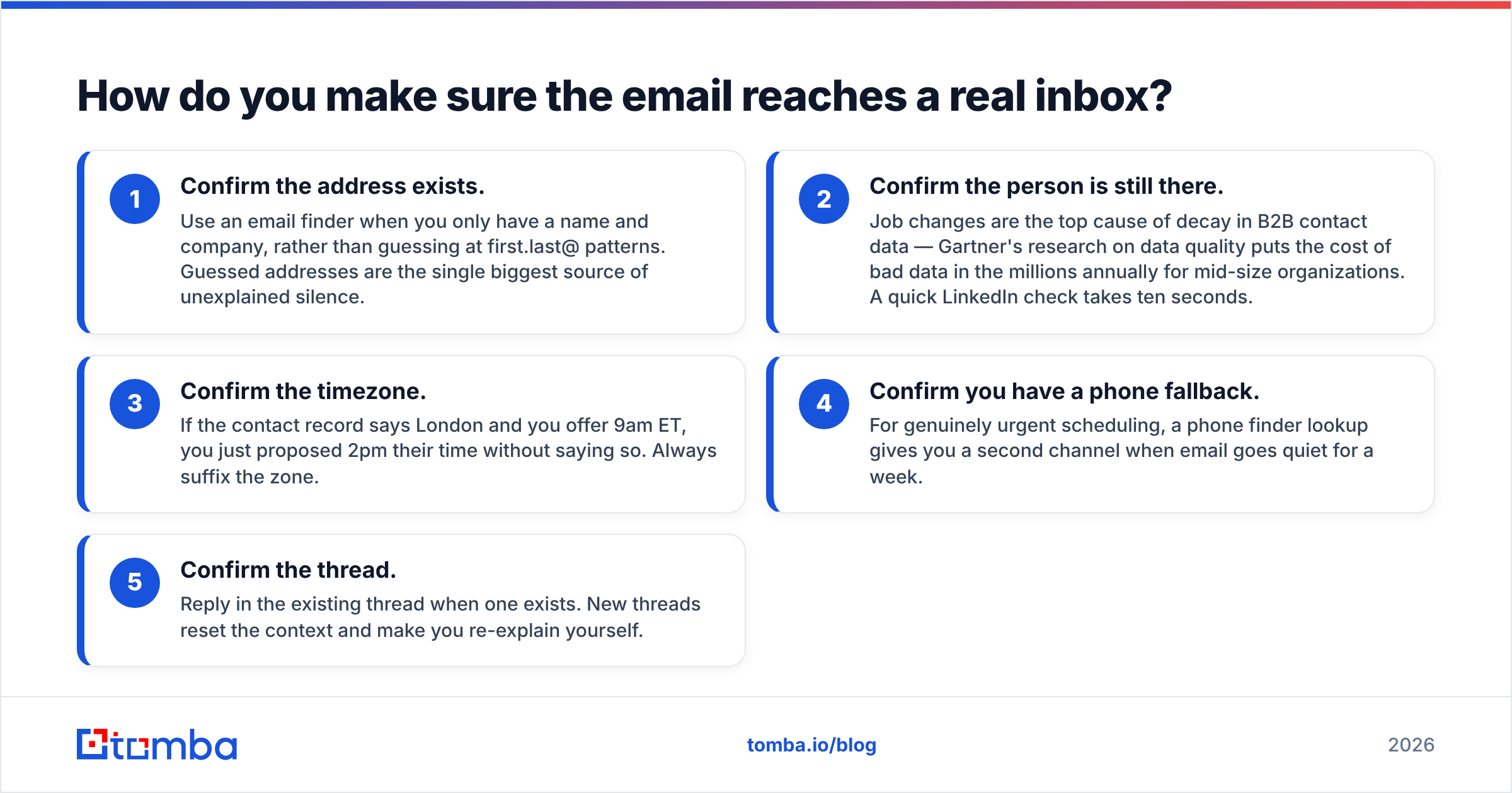 Diagram: How do you make sure the email reaches a real inbox