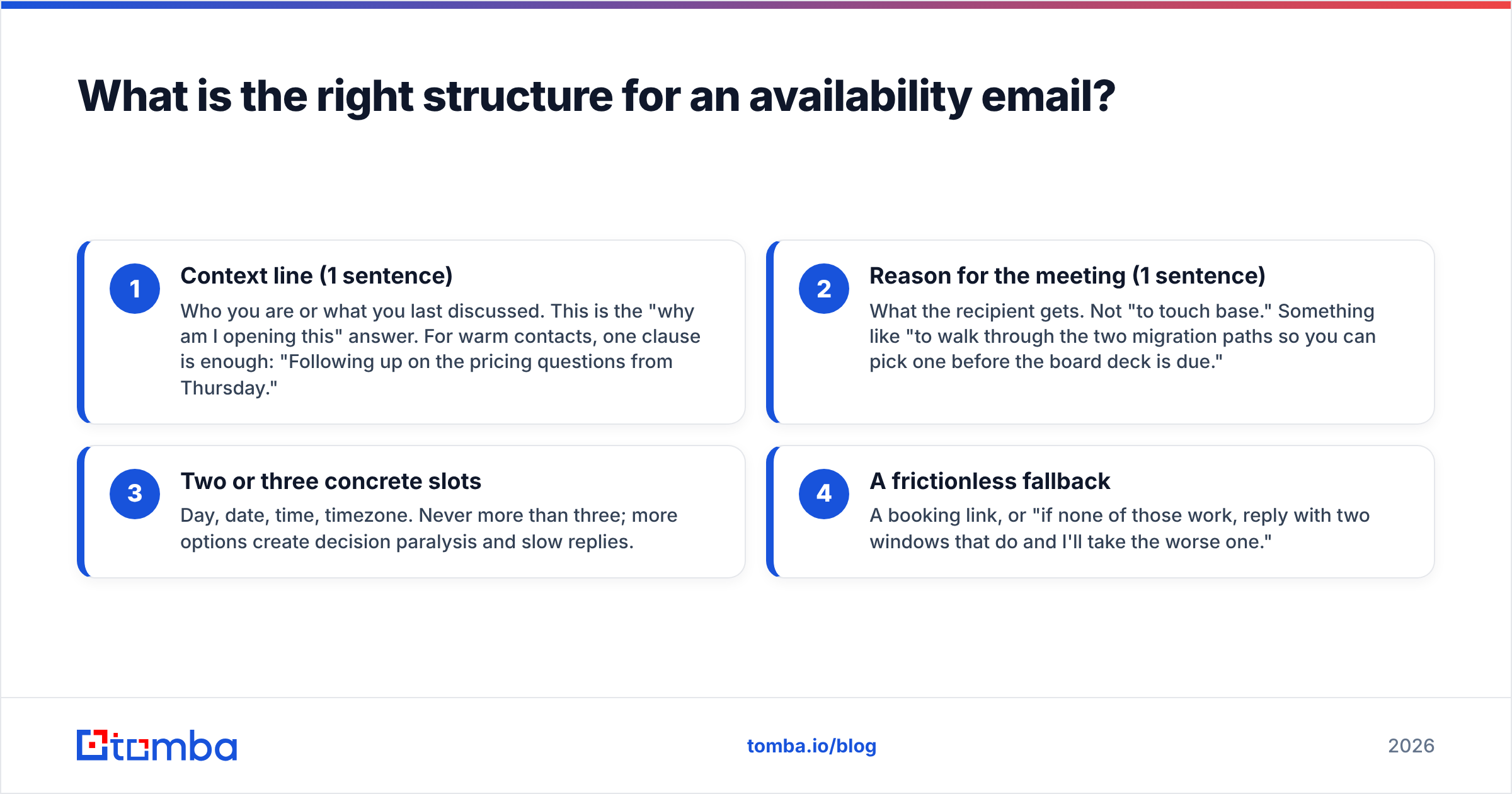 Diagram: What is the right structure for an availability email