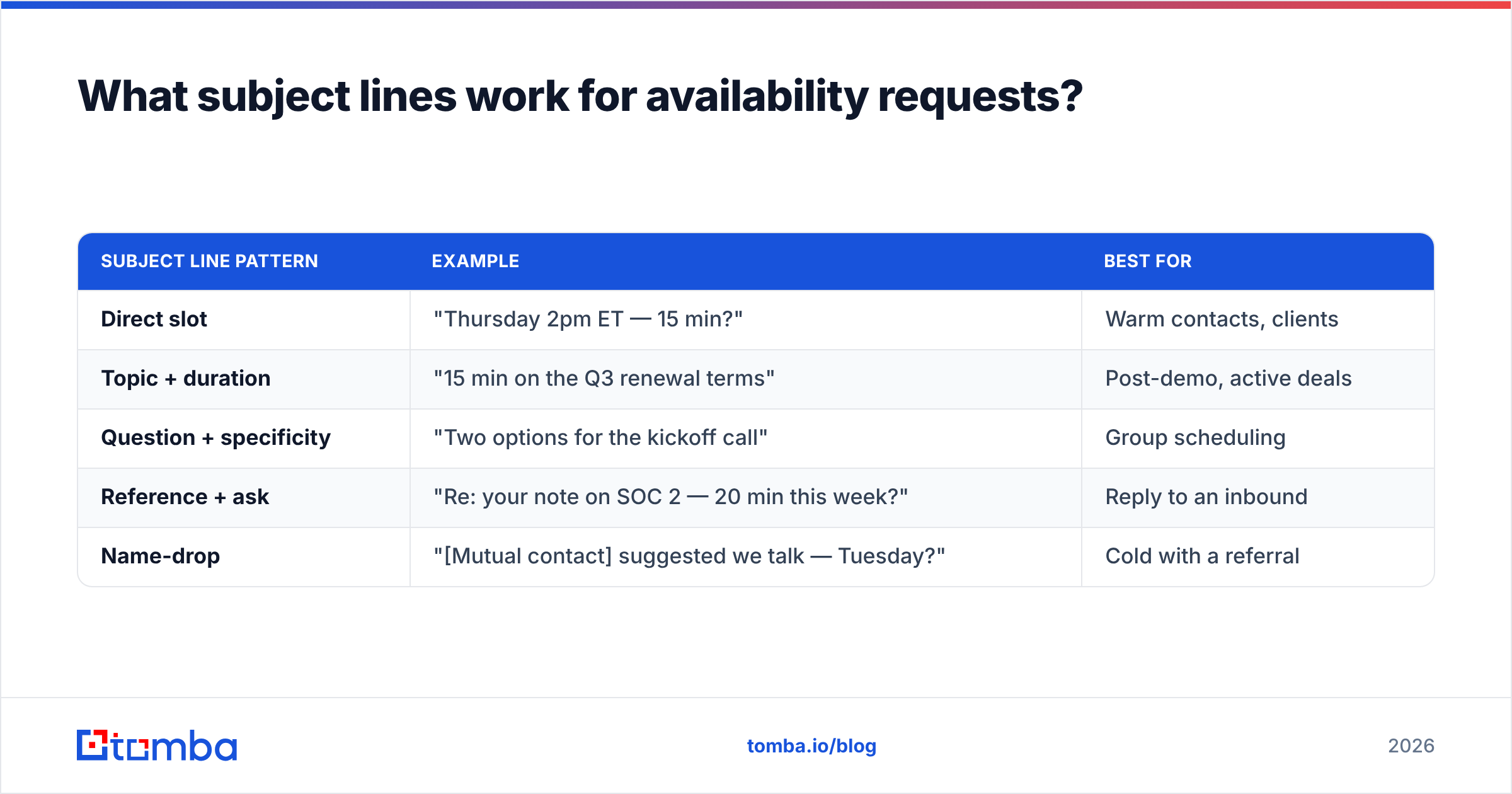 Diagram: What subject lines work for availability requests