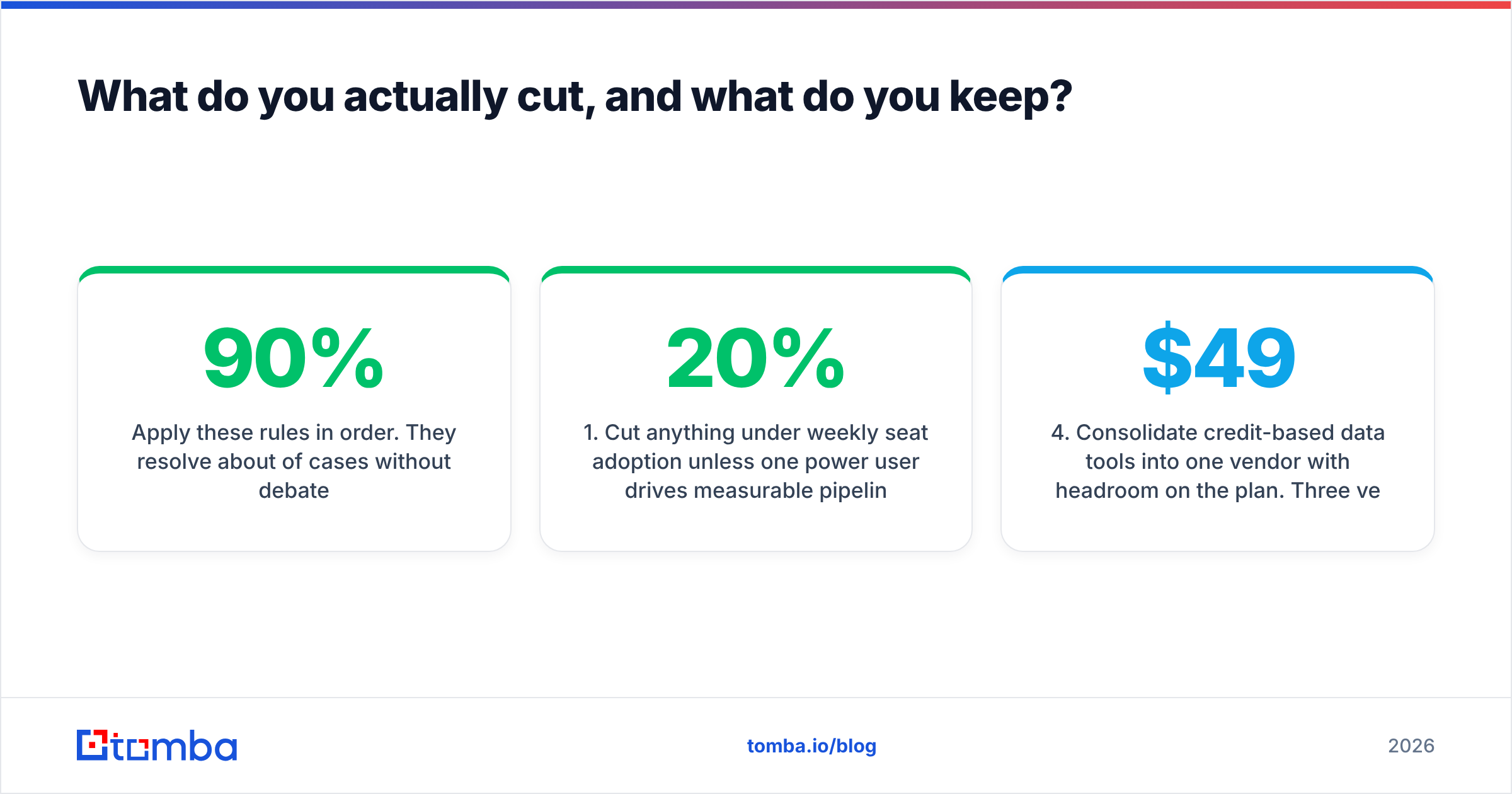 Diagram: What do you actually cut, and what do you keep