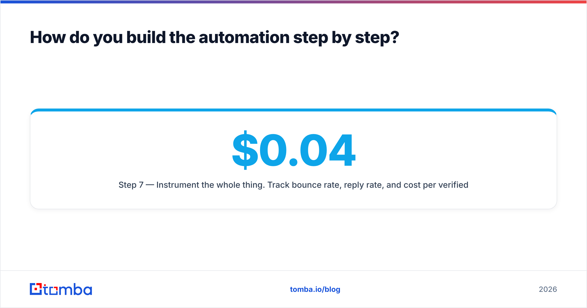 Diagram: How do you build the automation step by step