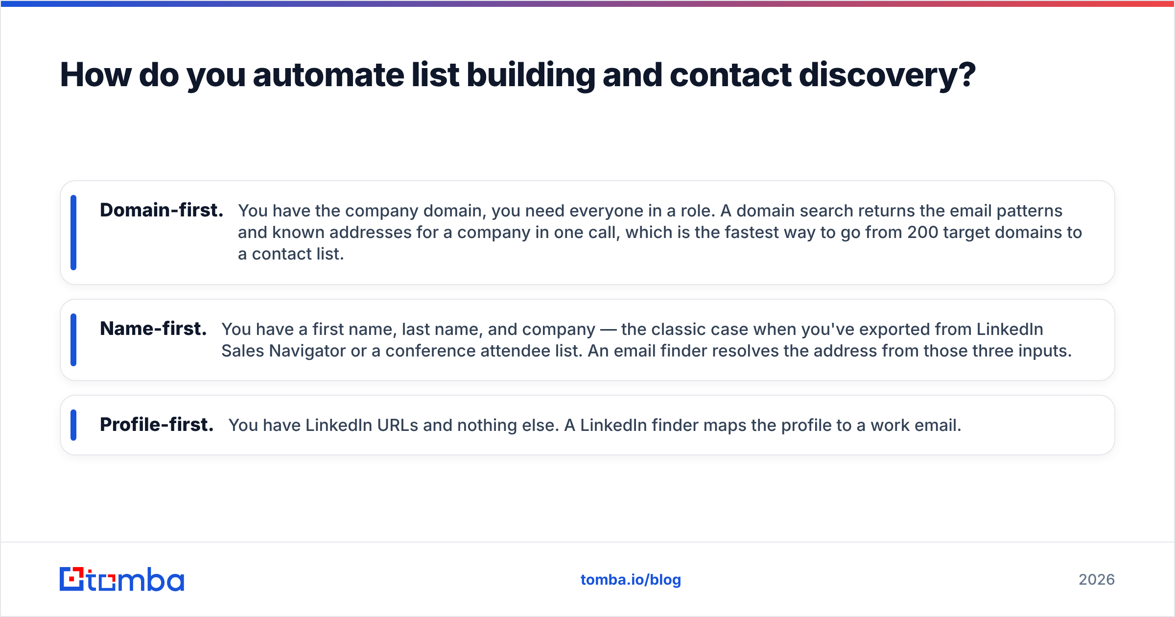 Diagram: How do you automate list building and contact discovery