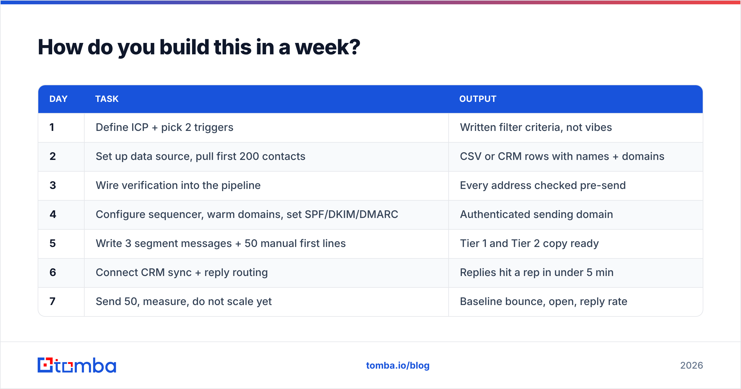 Diagram: How do you build this in a week