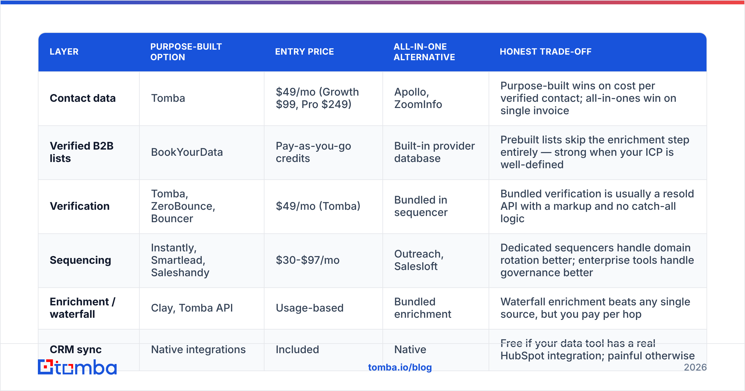 Diagram: Which tools do what? A layer-by-layer comparison