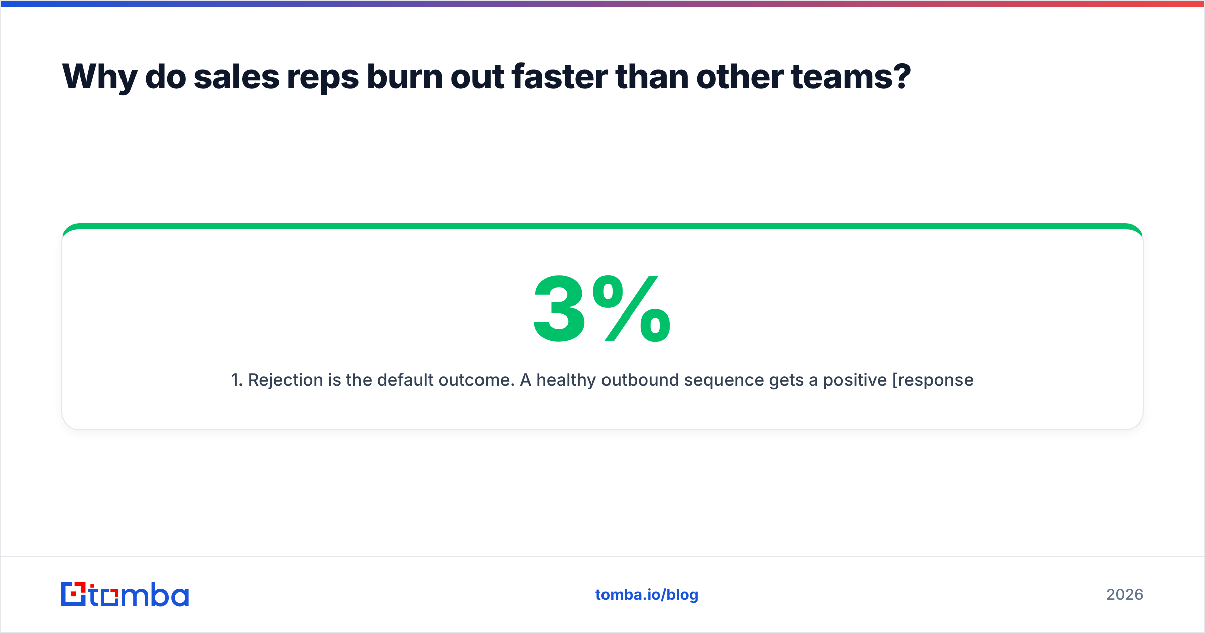 Diagram: Why do sales reps burn out faster than other teams