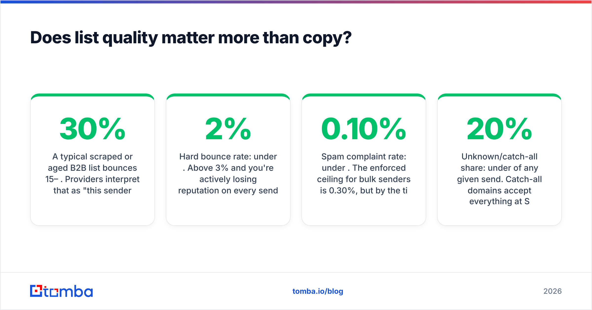 Diagram: Does list quality matter more than copy