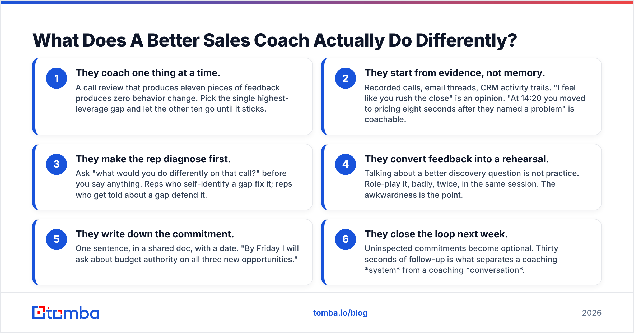 Diagram: What Does A Better Sales Coach Actually Do Differently