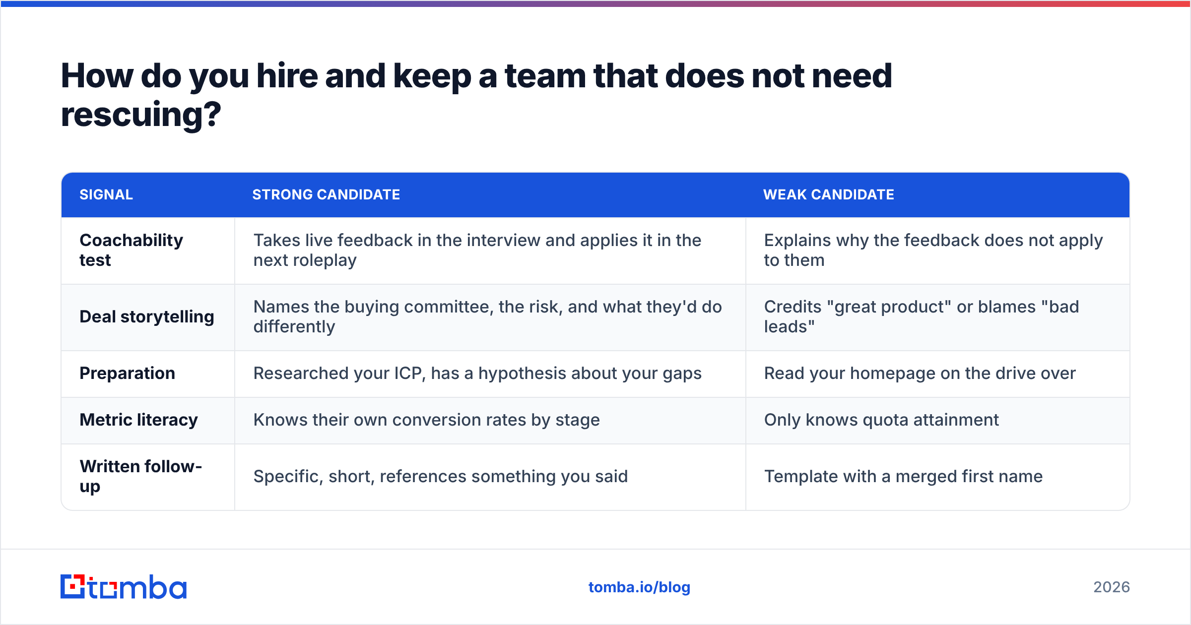 Diagram: How do you hire and keep a team that does not need rescuing