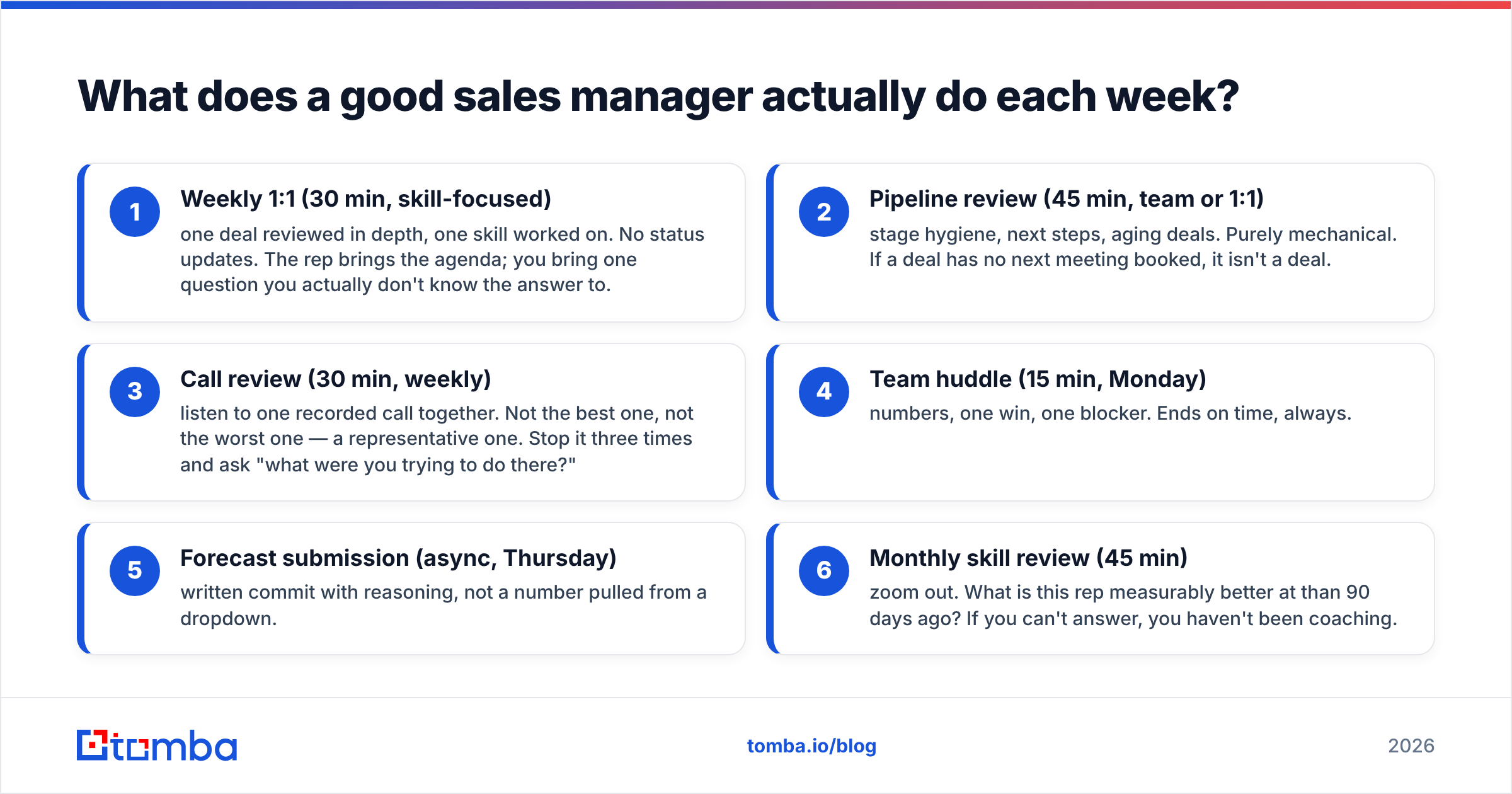 Diagram: What does a good sales manager actually do each week