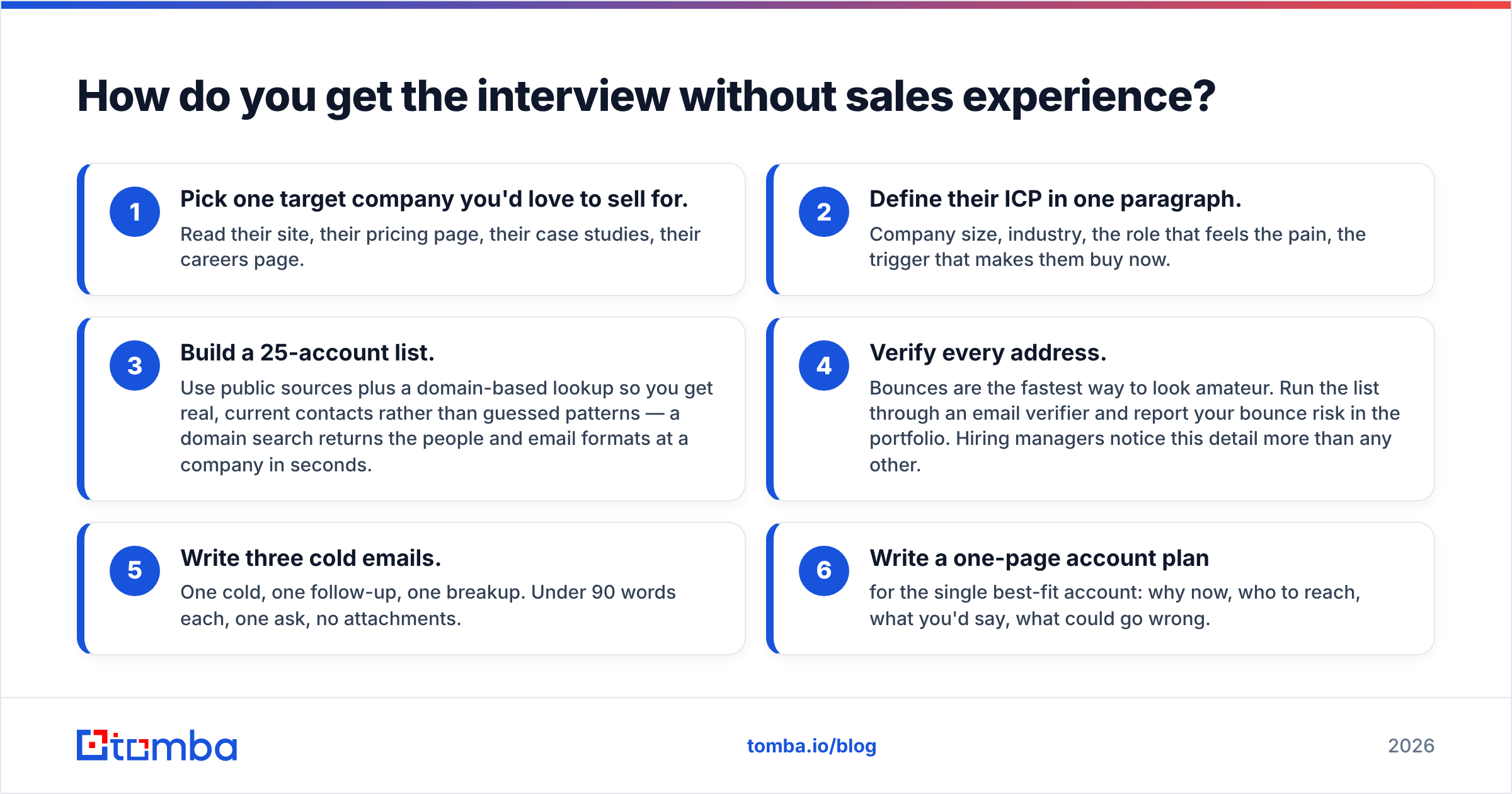 Diagram: How do you get the interview without sales experience