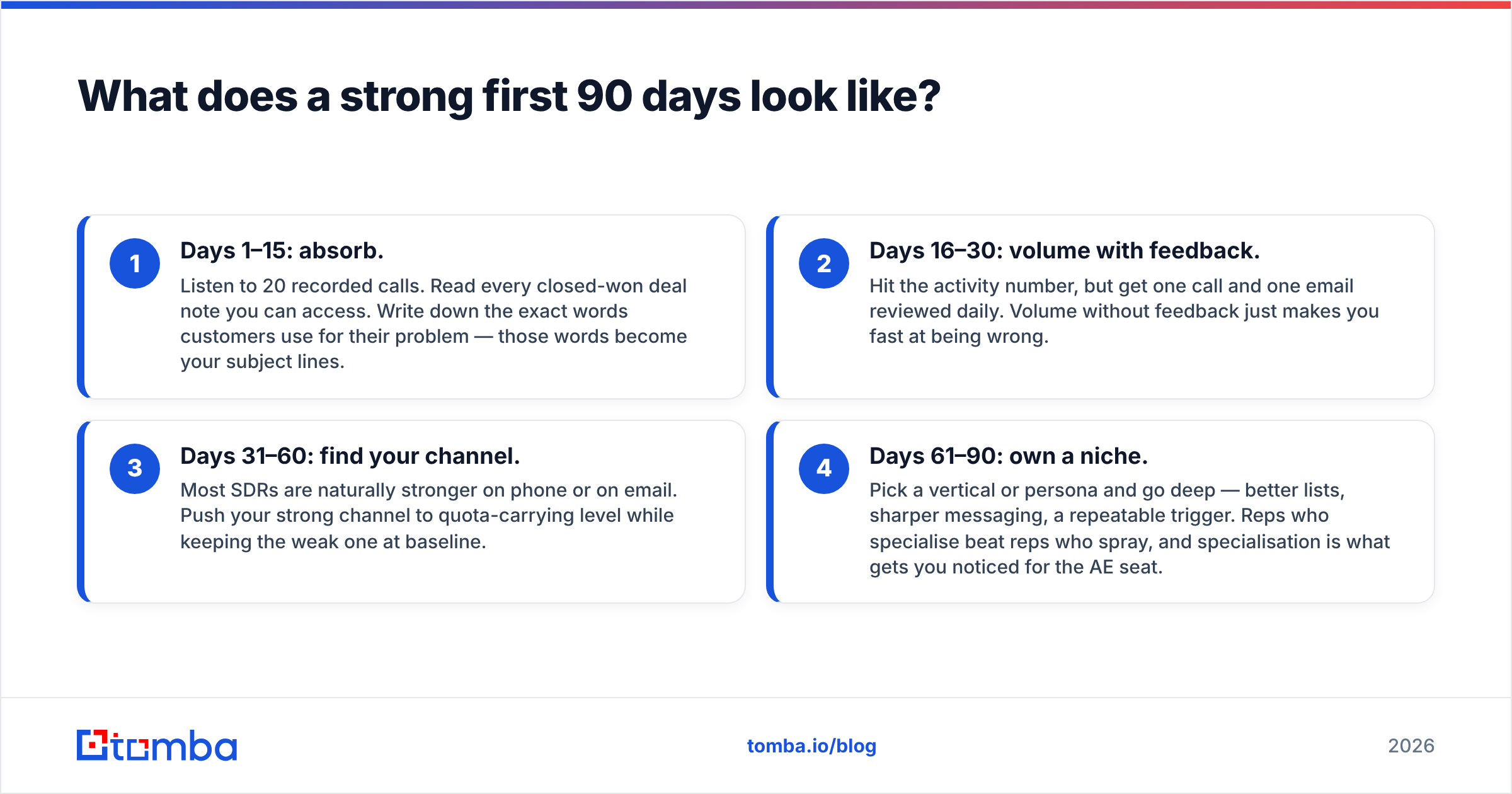 Diagram: What does a strong first 90 days look like