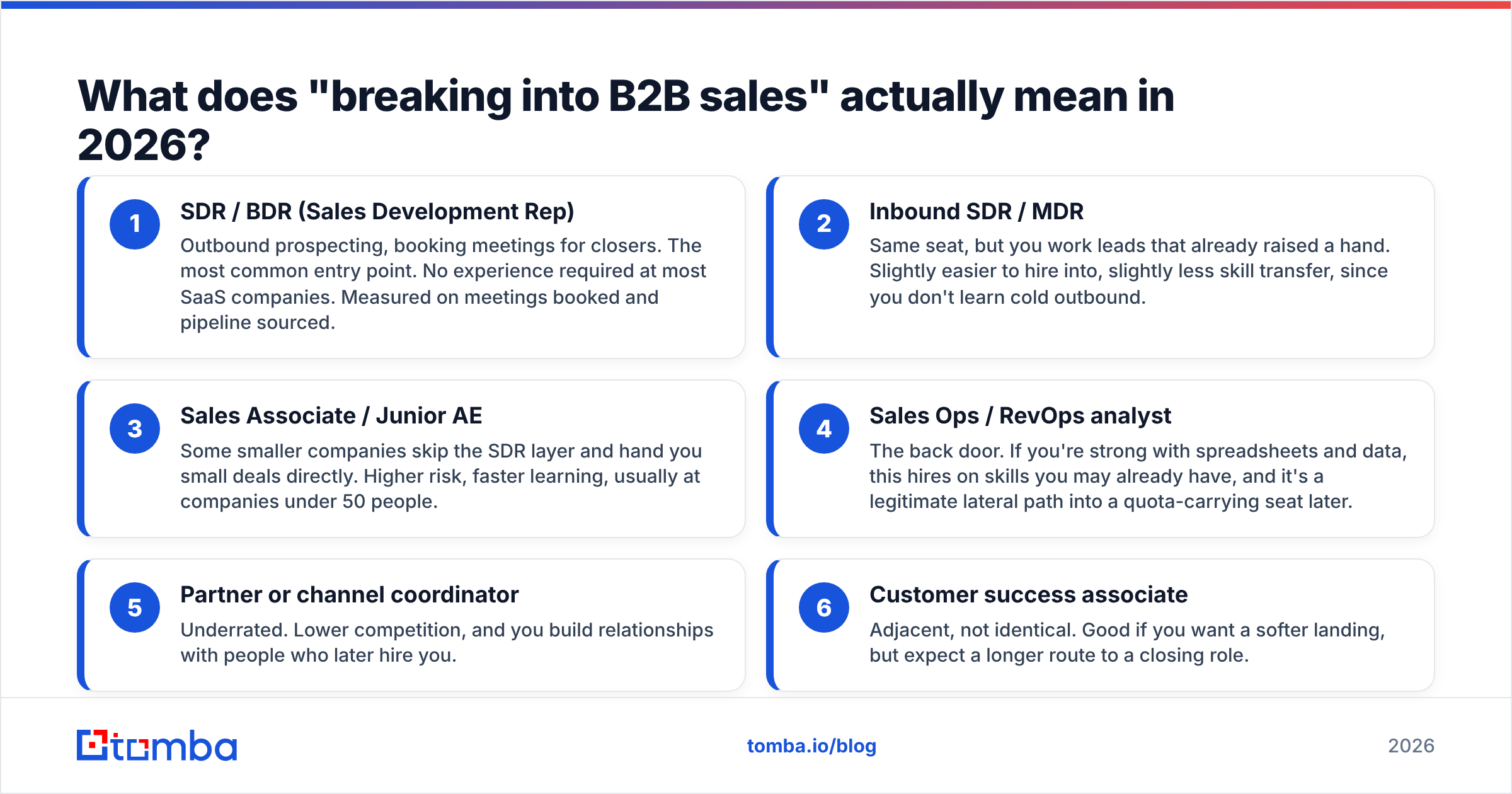Diagram: What does "breaking into B2B sales" actually mean in 2026