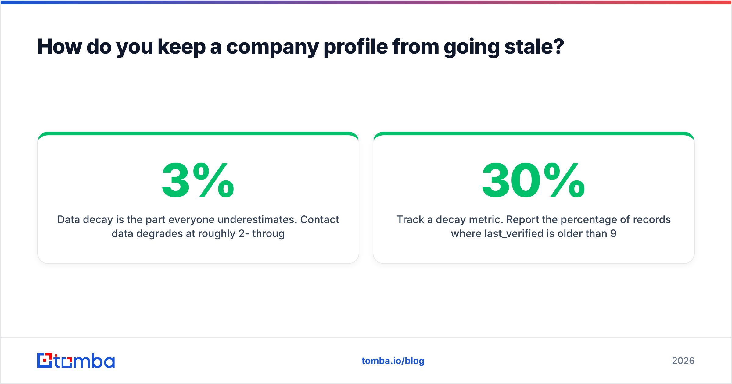 Diagram: How do you keep a company profile from going stale