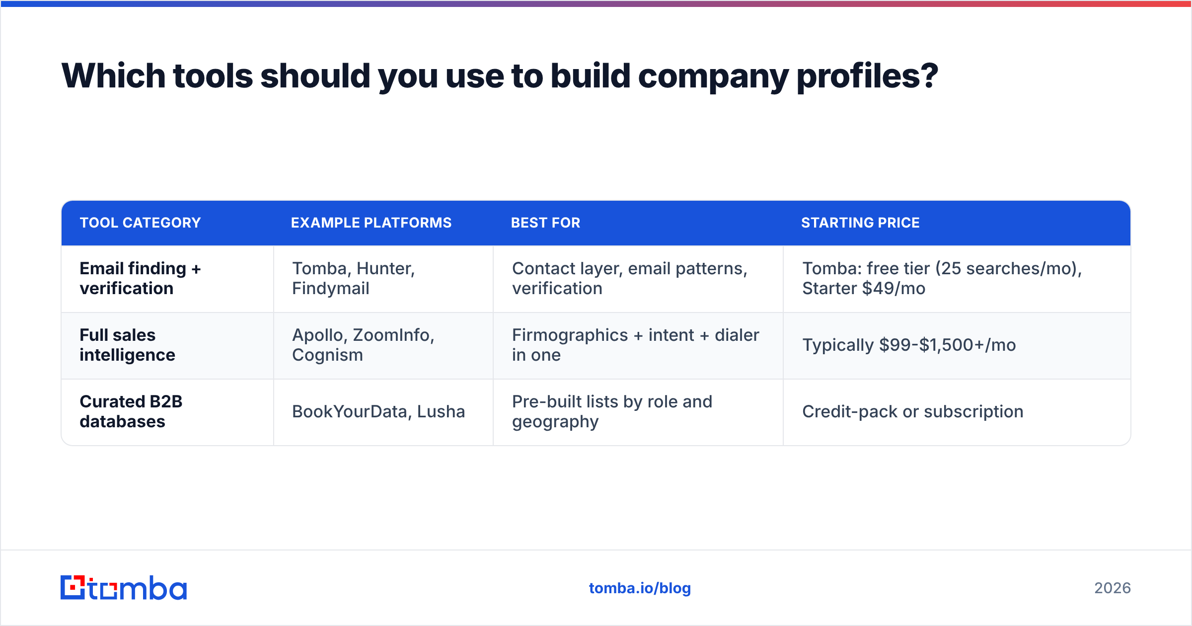 Diagram: Which tools should you use to build company profiles