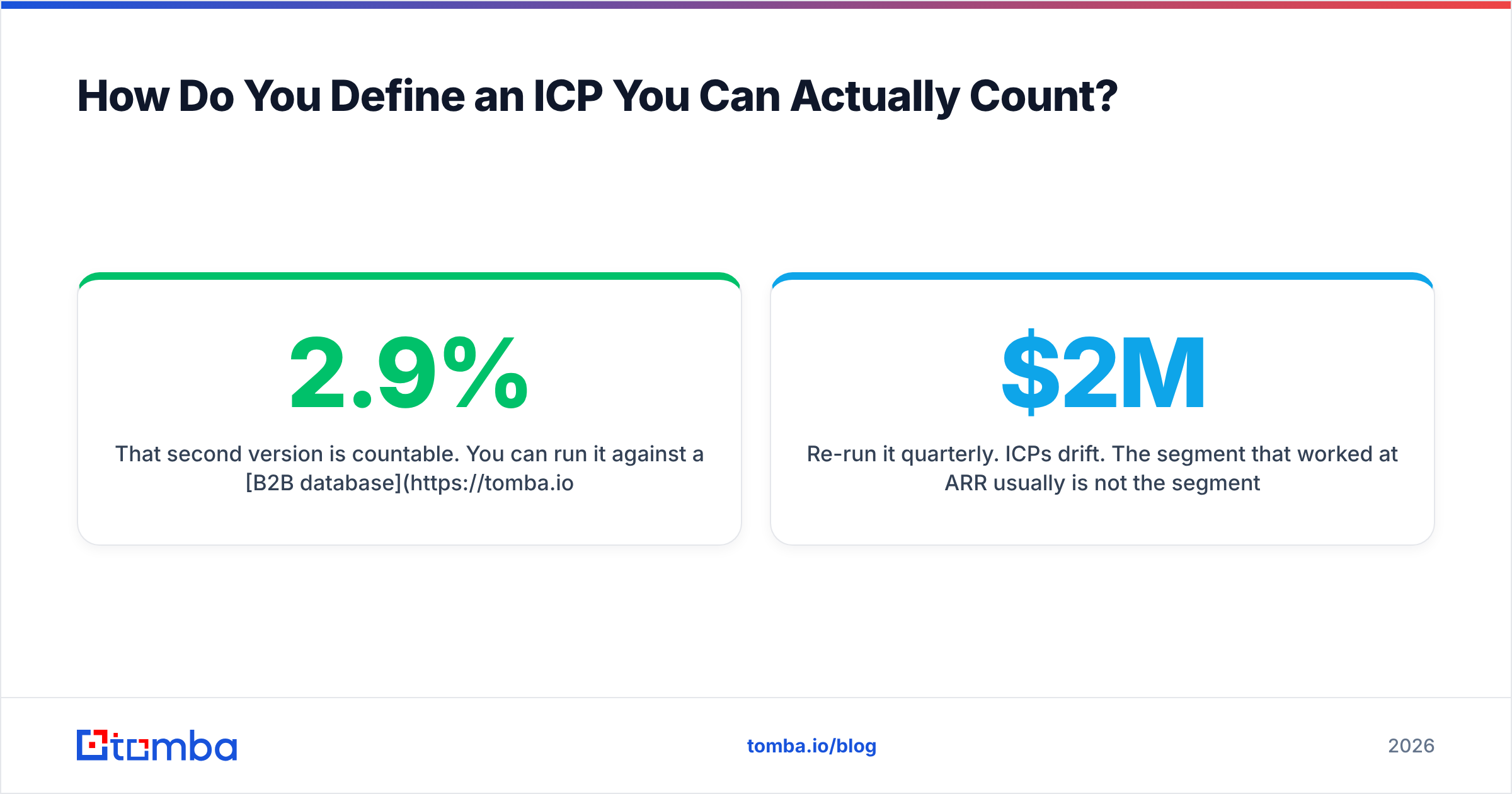 Diagram: How Do You Define an ICP You Can Actually Count