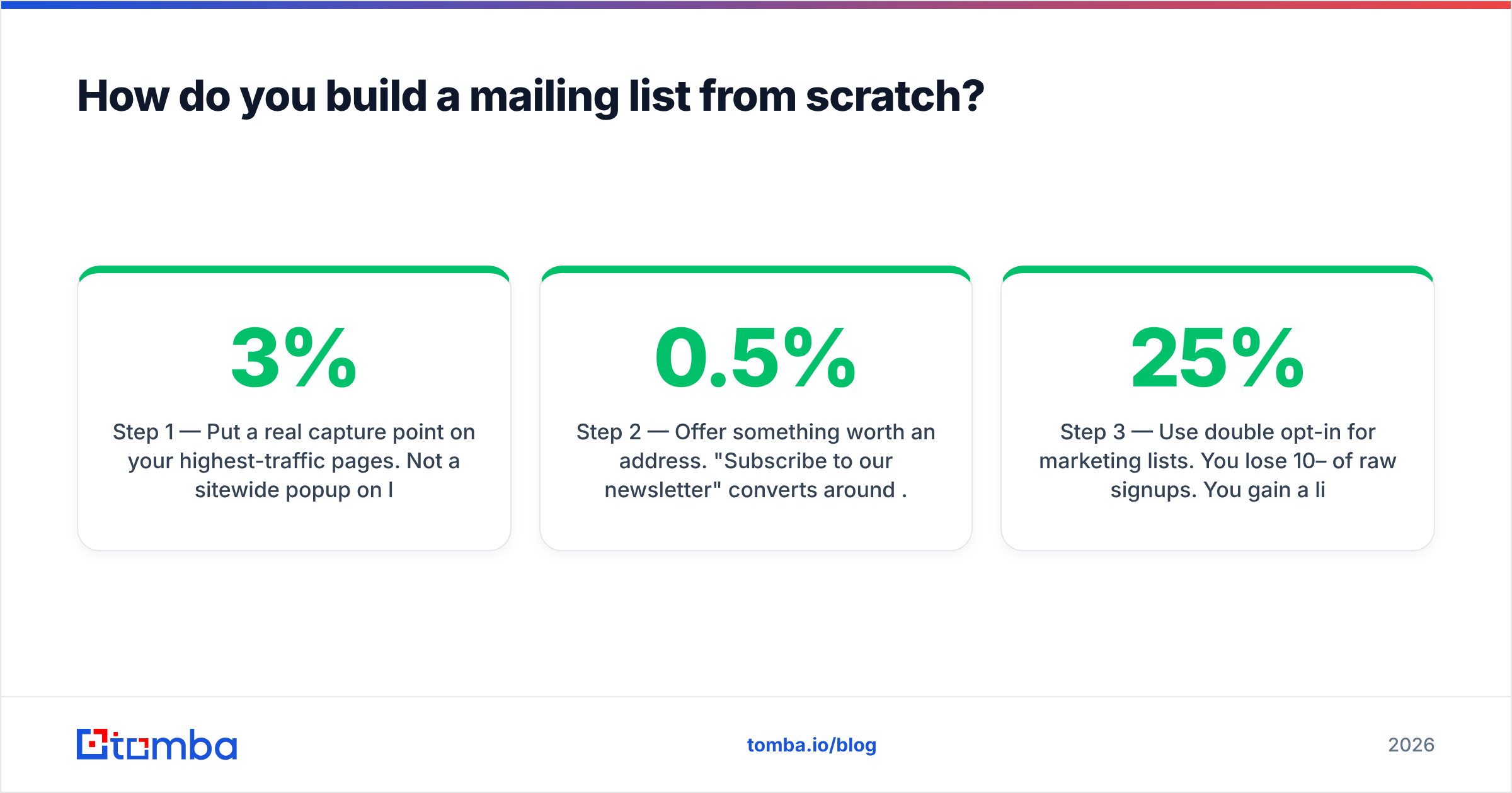 Diagram: How do you build a mailing list from scratch