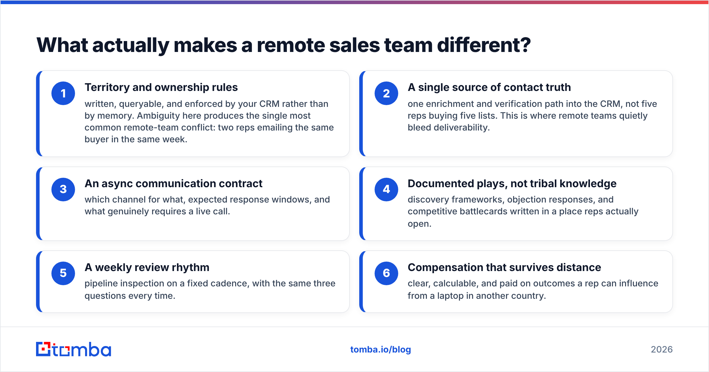 Diagram: What actually makes a remote sales team different