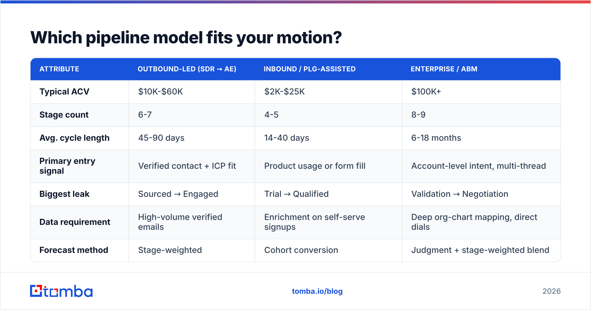 Diagram: Which pipeline model fits your motion