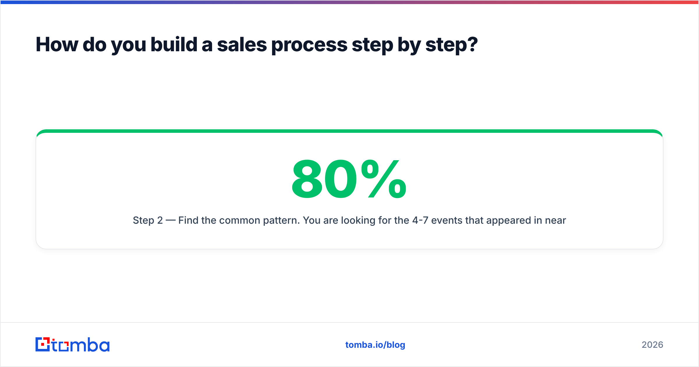 Diagram: How do you build a sales process step by step